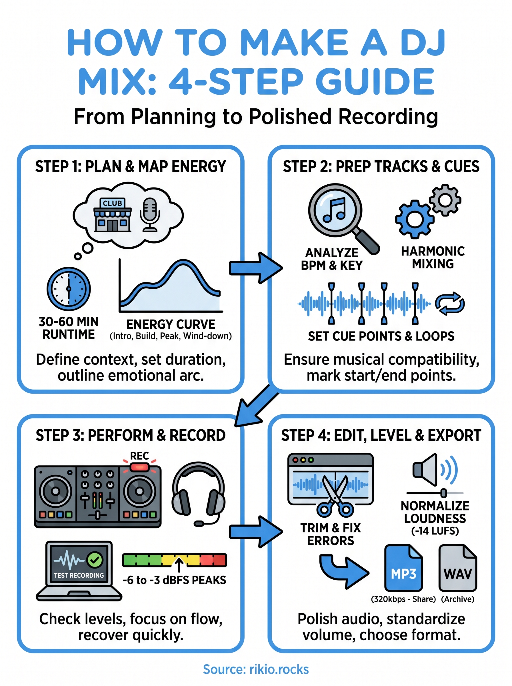 how to make a dj mix infographic