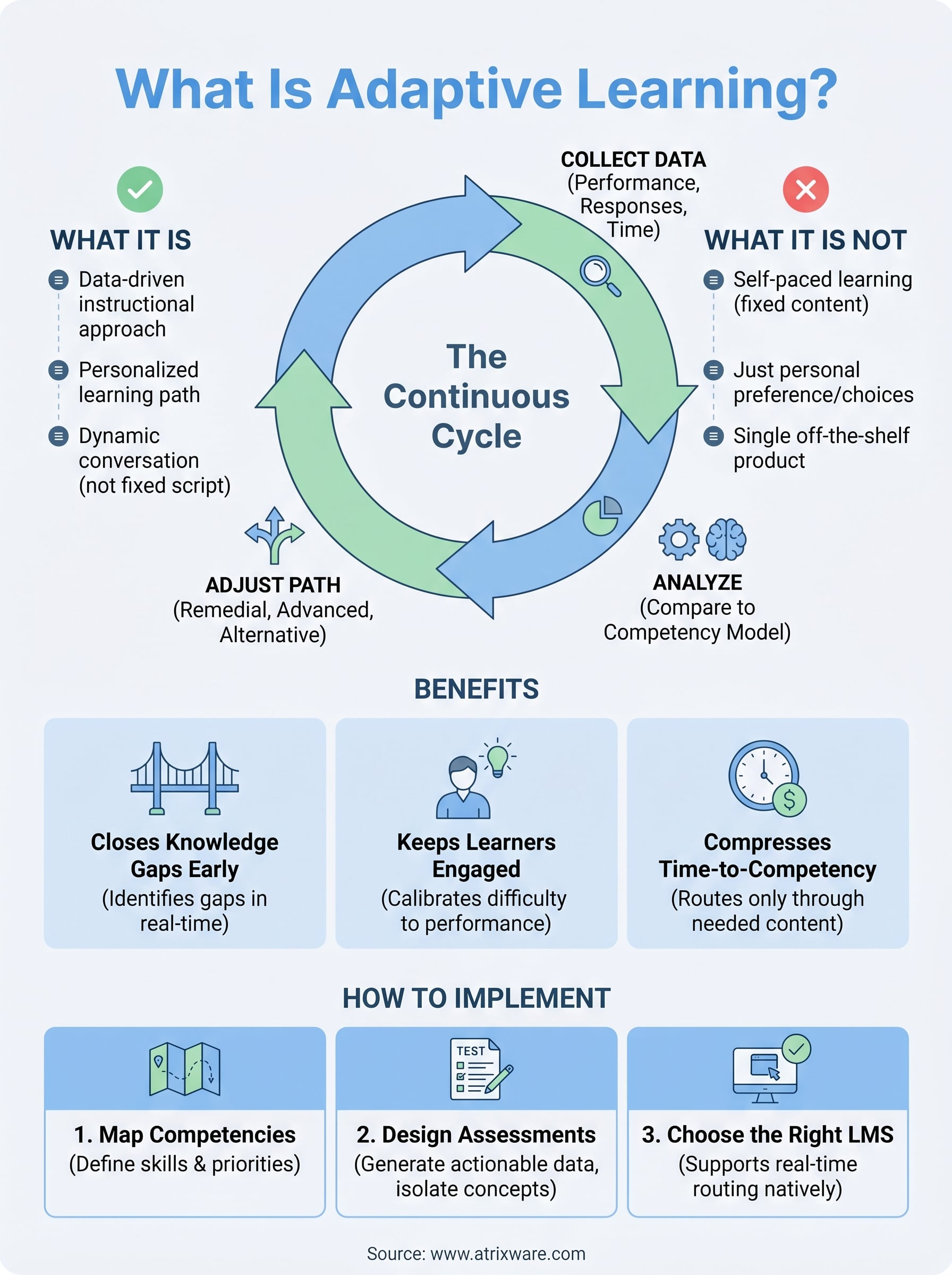 what is adaptive learning infographic