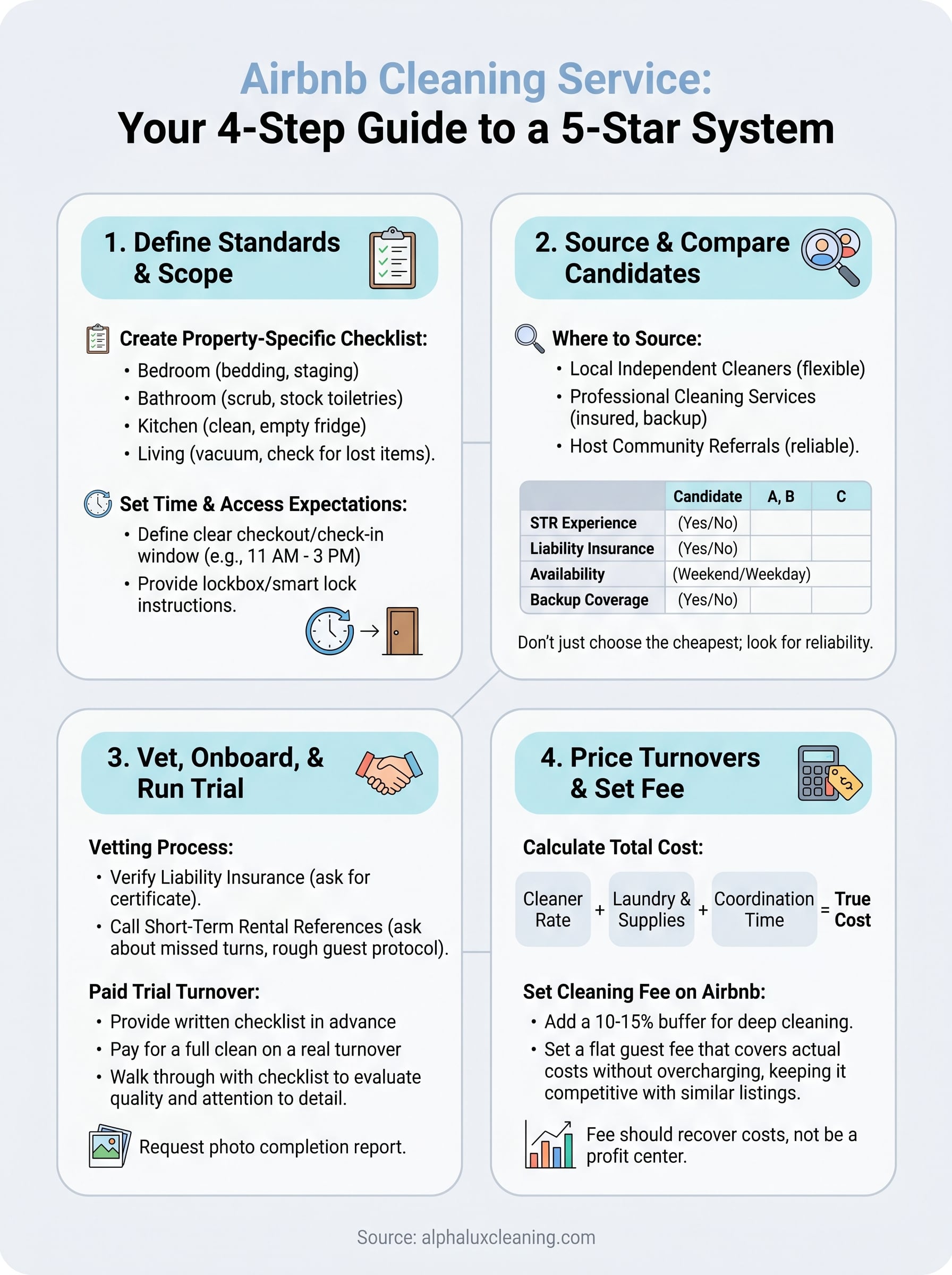 airbnb cleaning service infographic