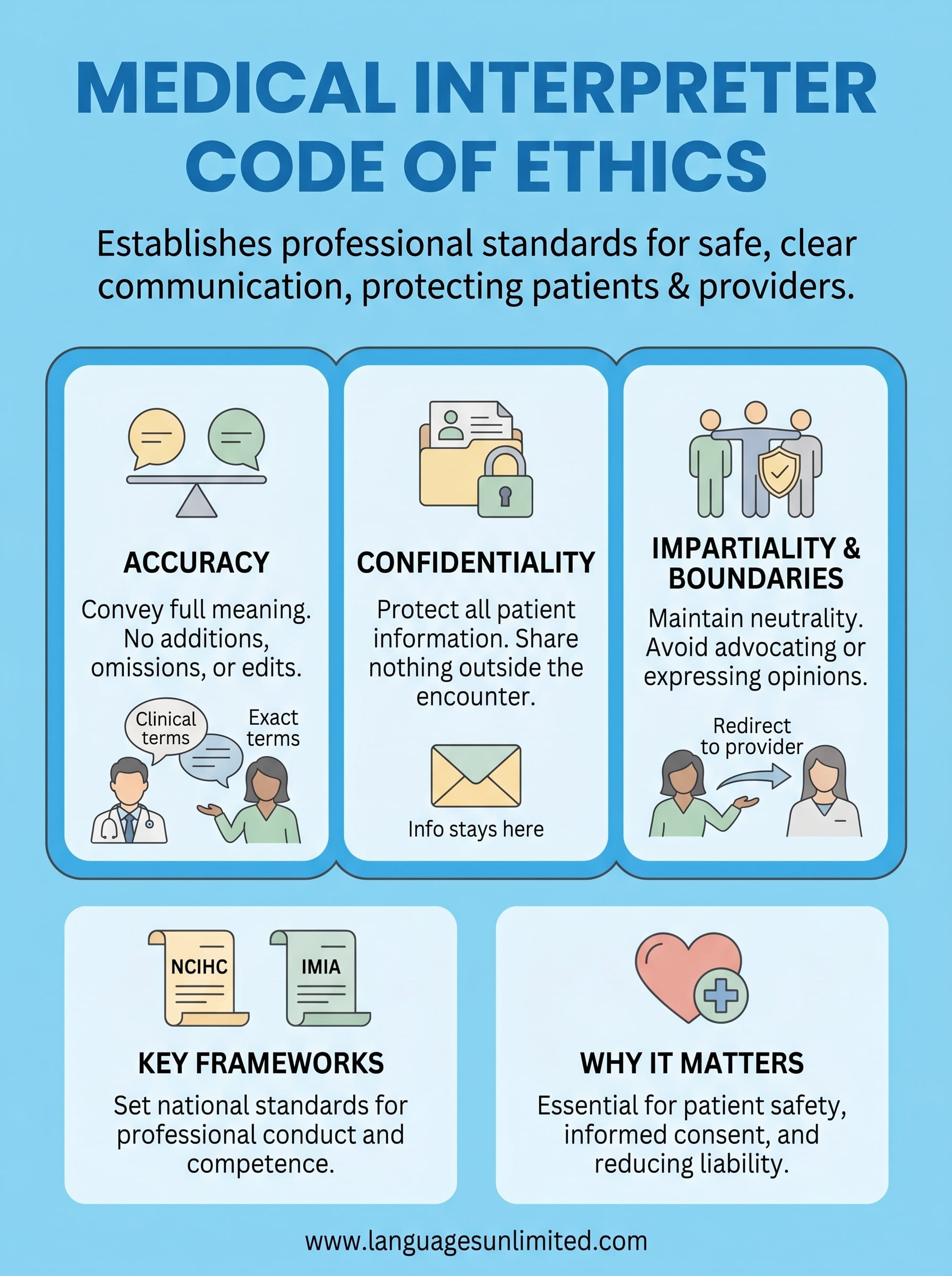 medical interpreter code of ethics infographic