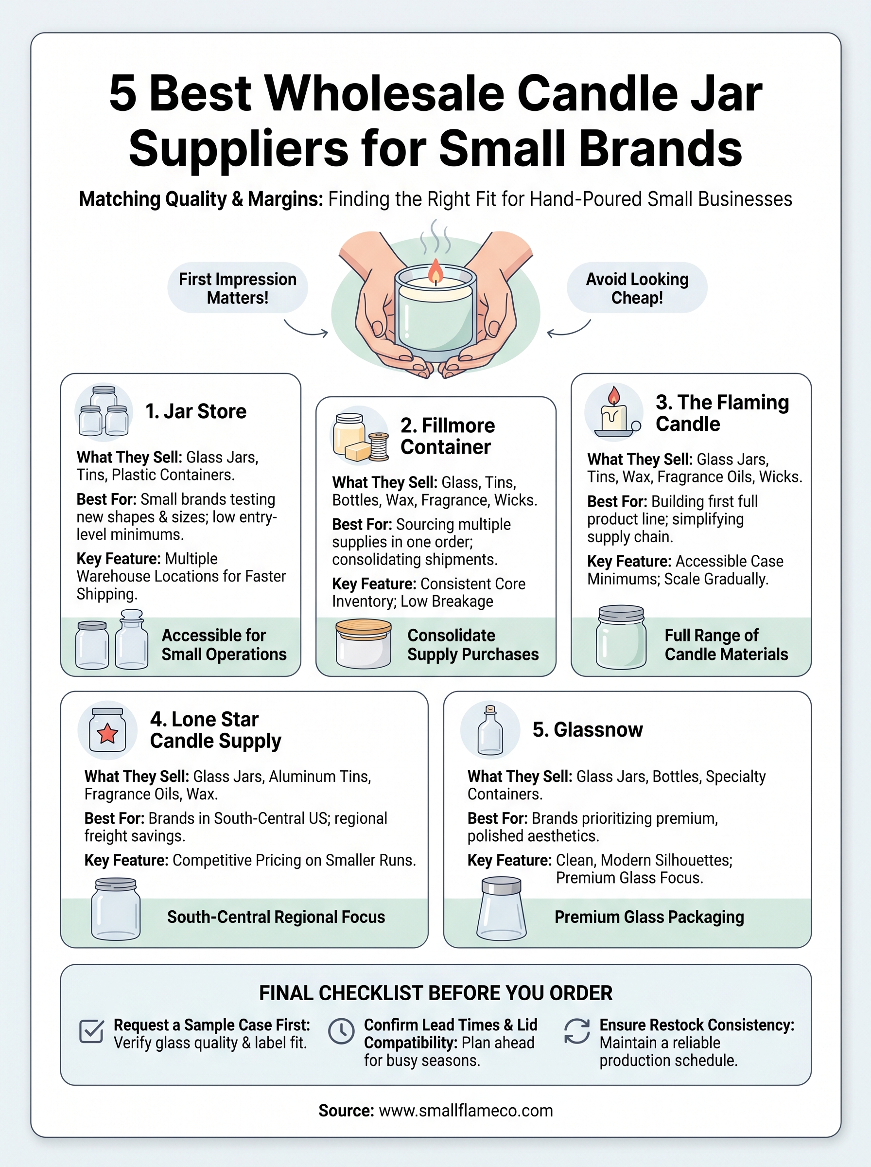 wholesale candle jars infographic