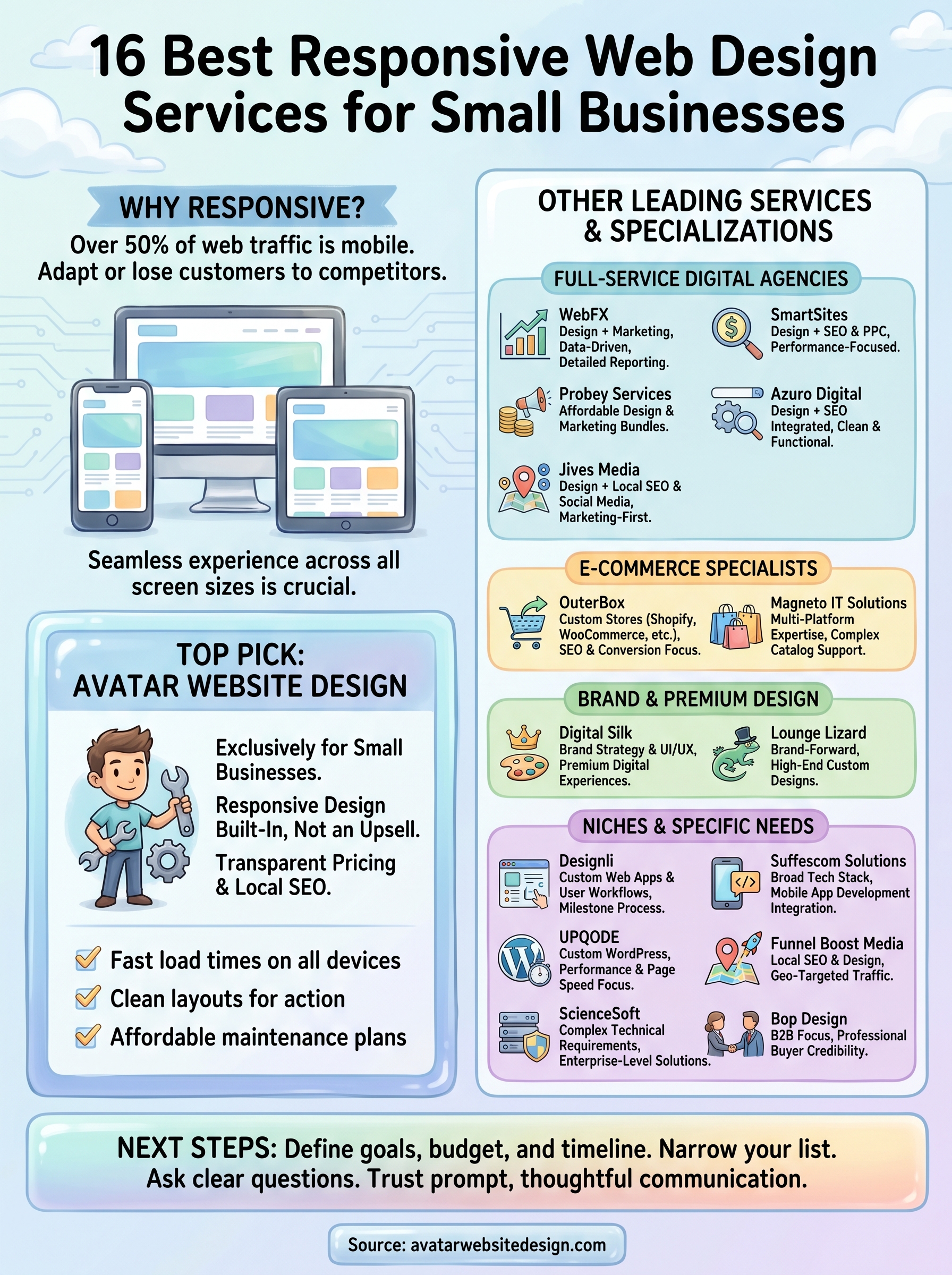 best responsive web design services infographic