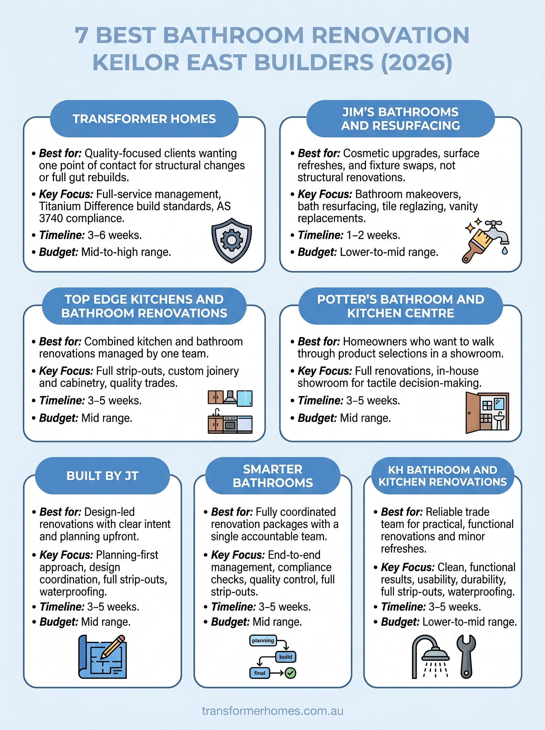 bathroom renovation keilor east infographic