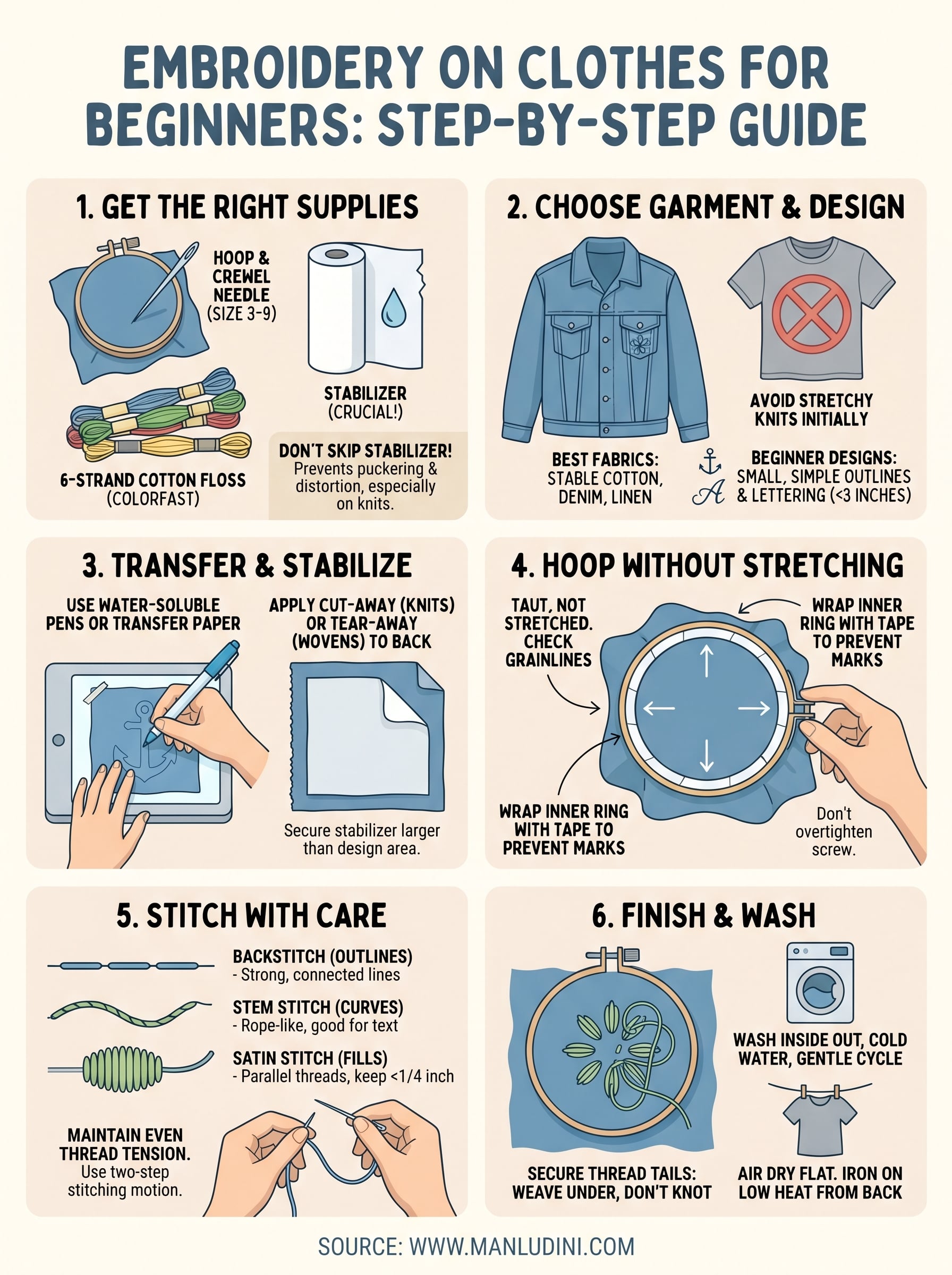 embroidery on clothes for beginners infographic