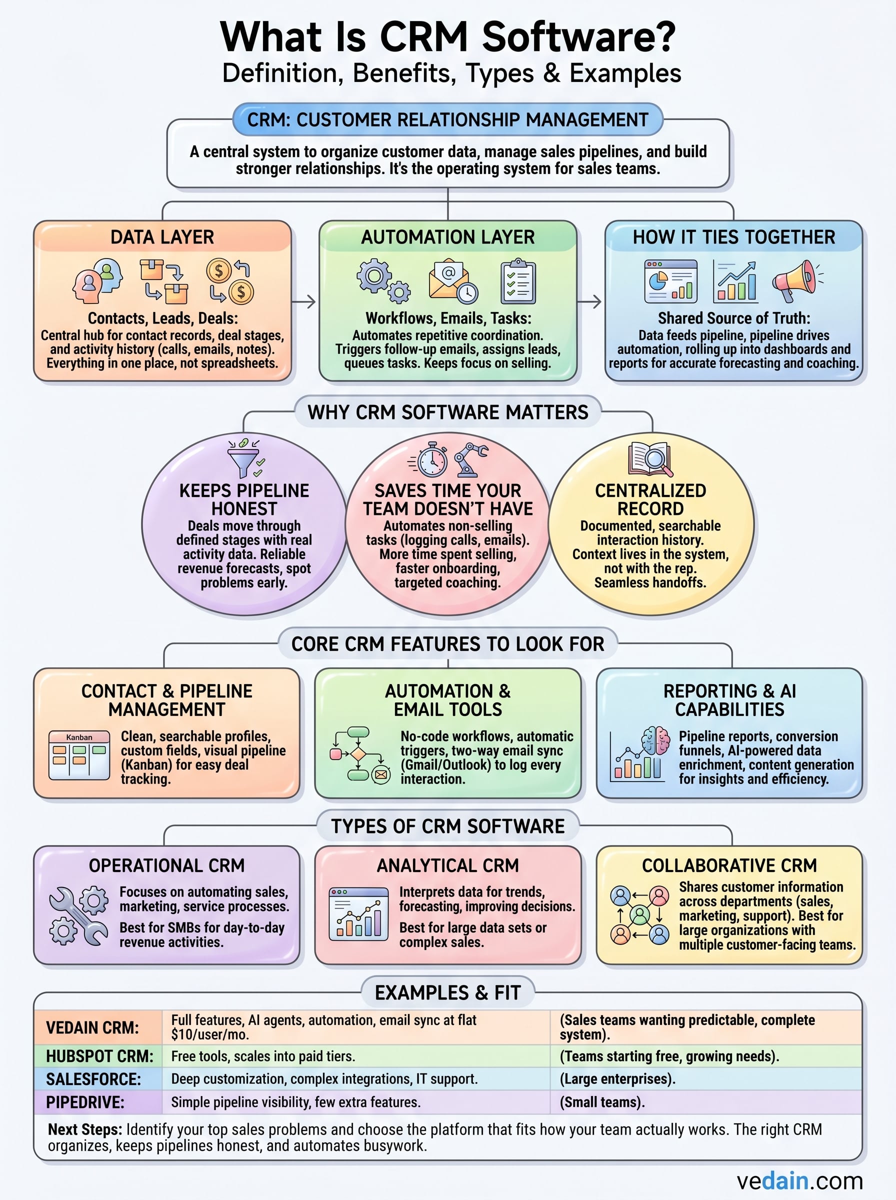 what is crm software infographic