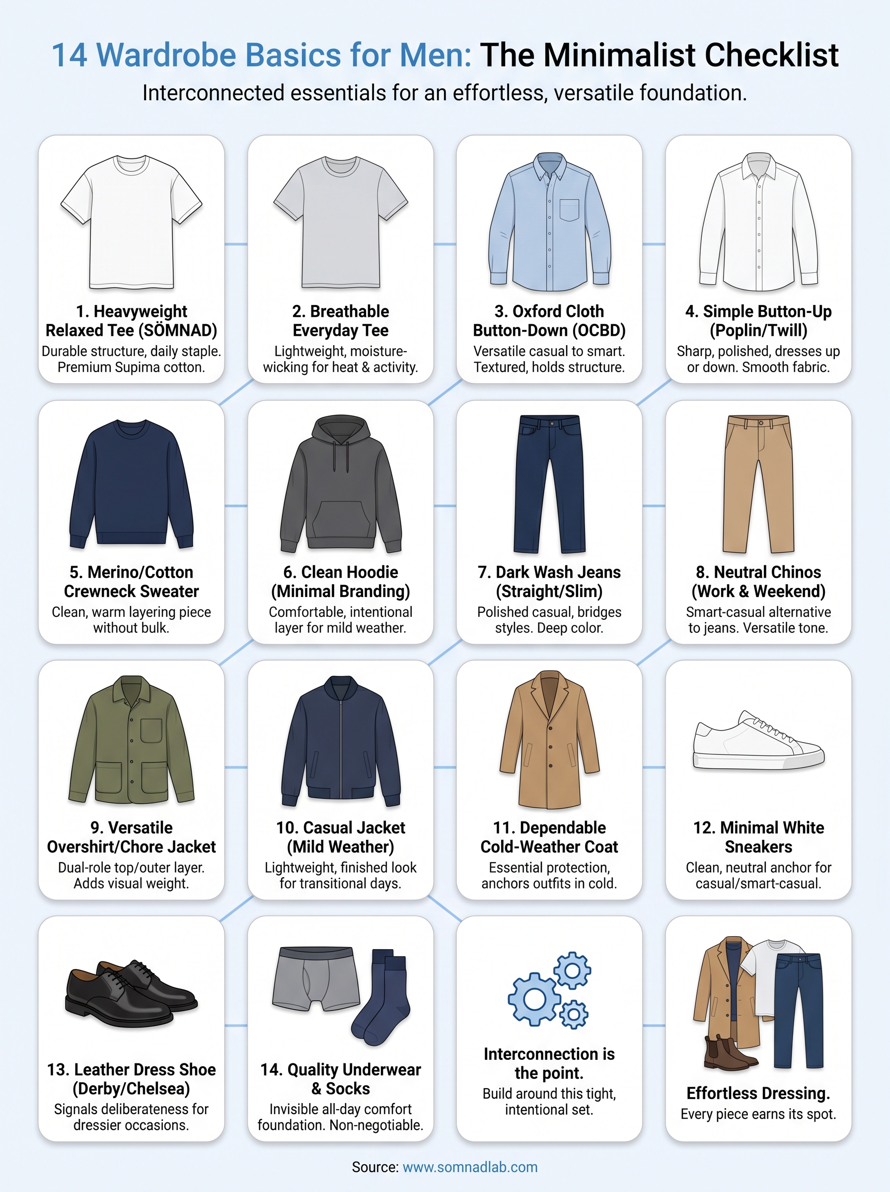 wardrobe basics for men infographic