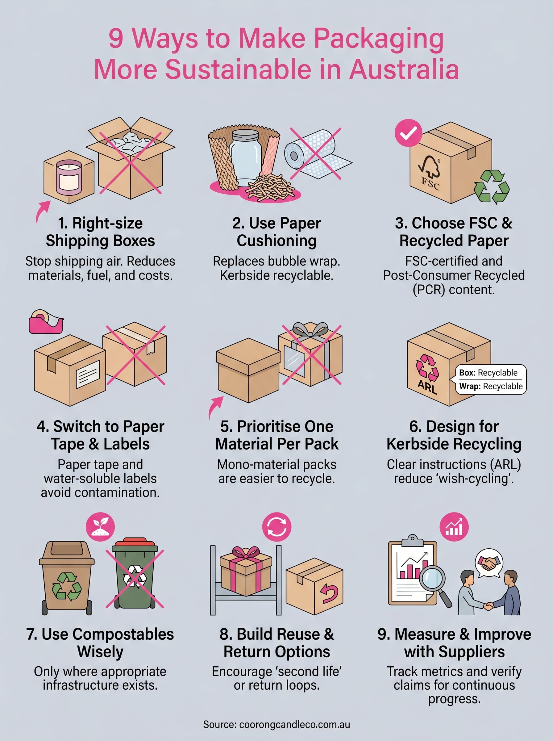 how to make packaging more sustainable infographic