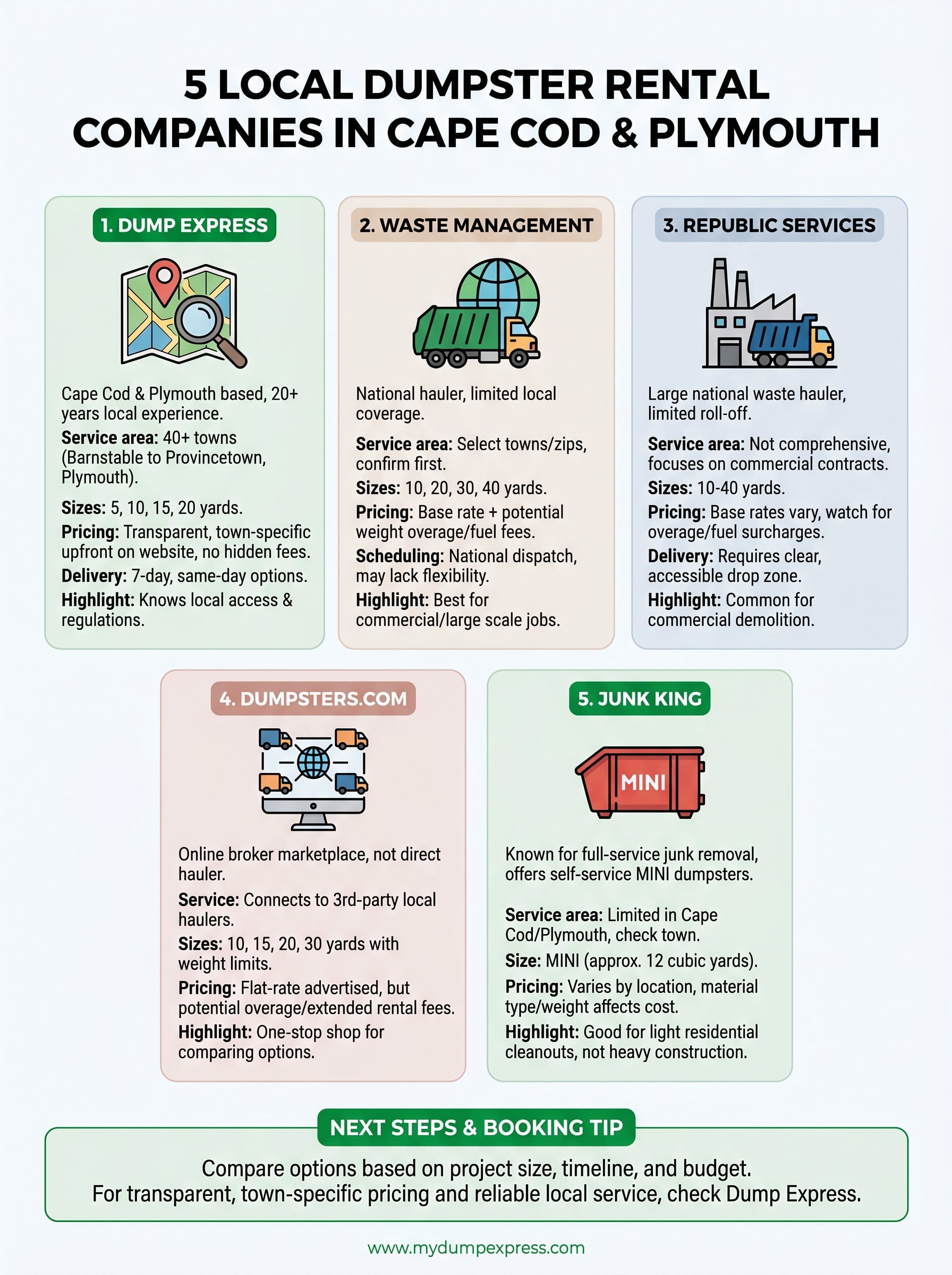 local dumpster rental companies infographic