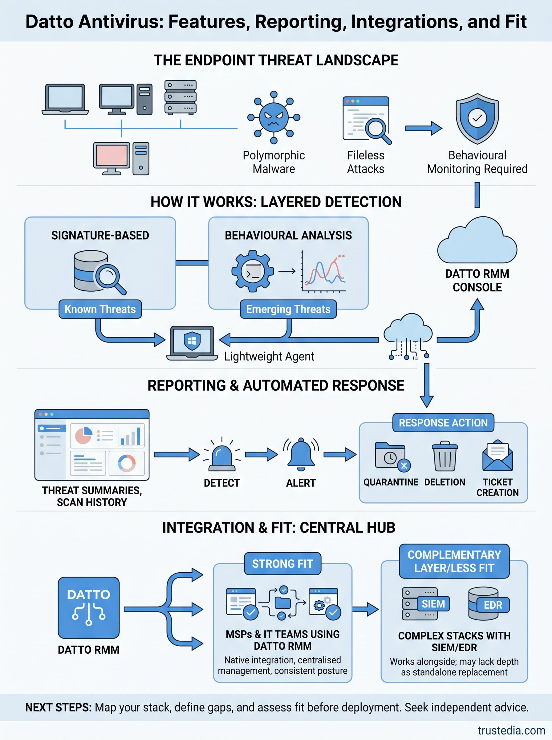 datto antivirus infographic