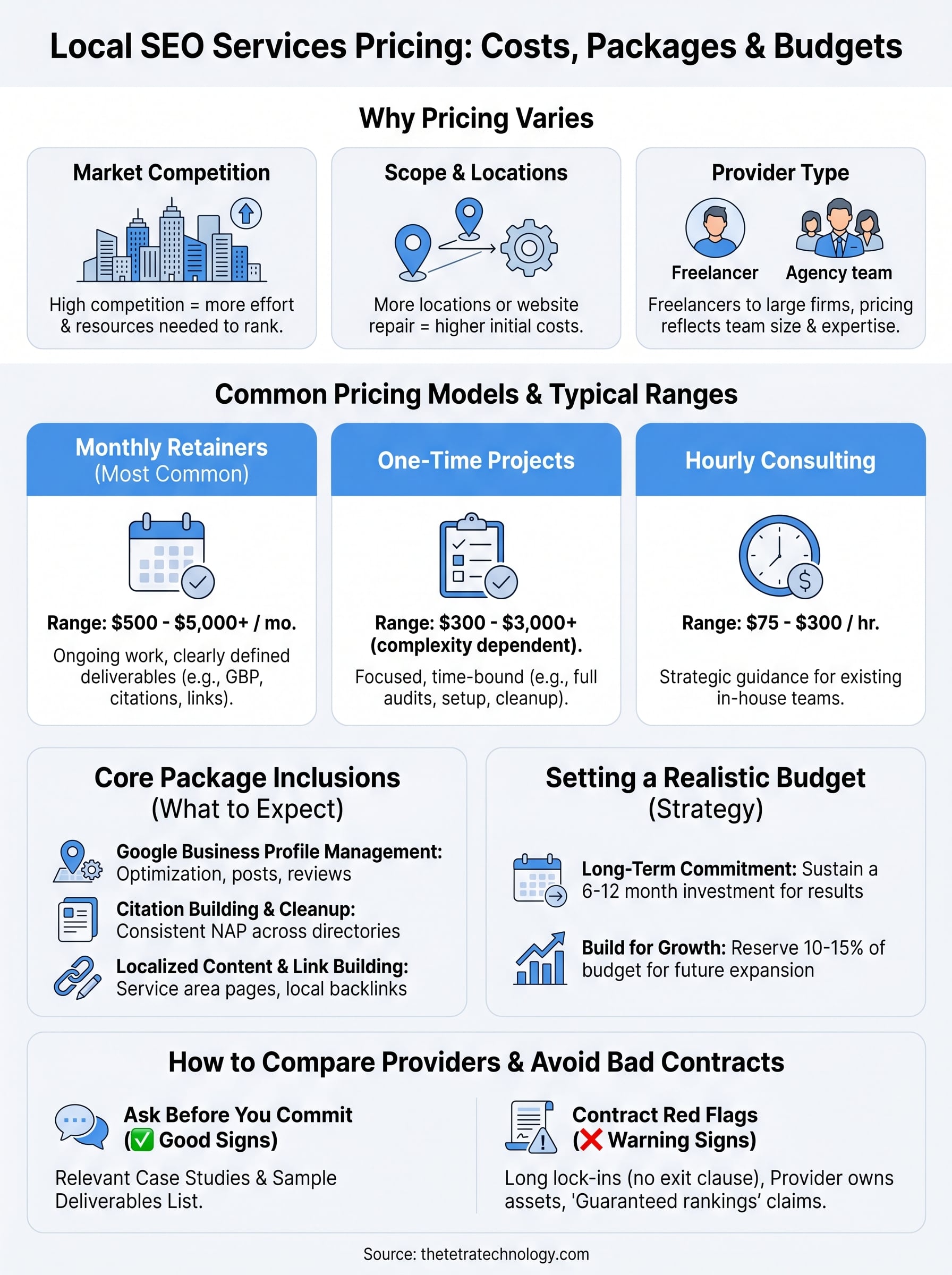 local seo services pricing infographic