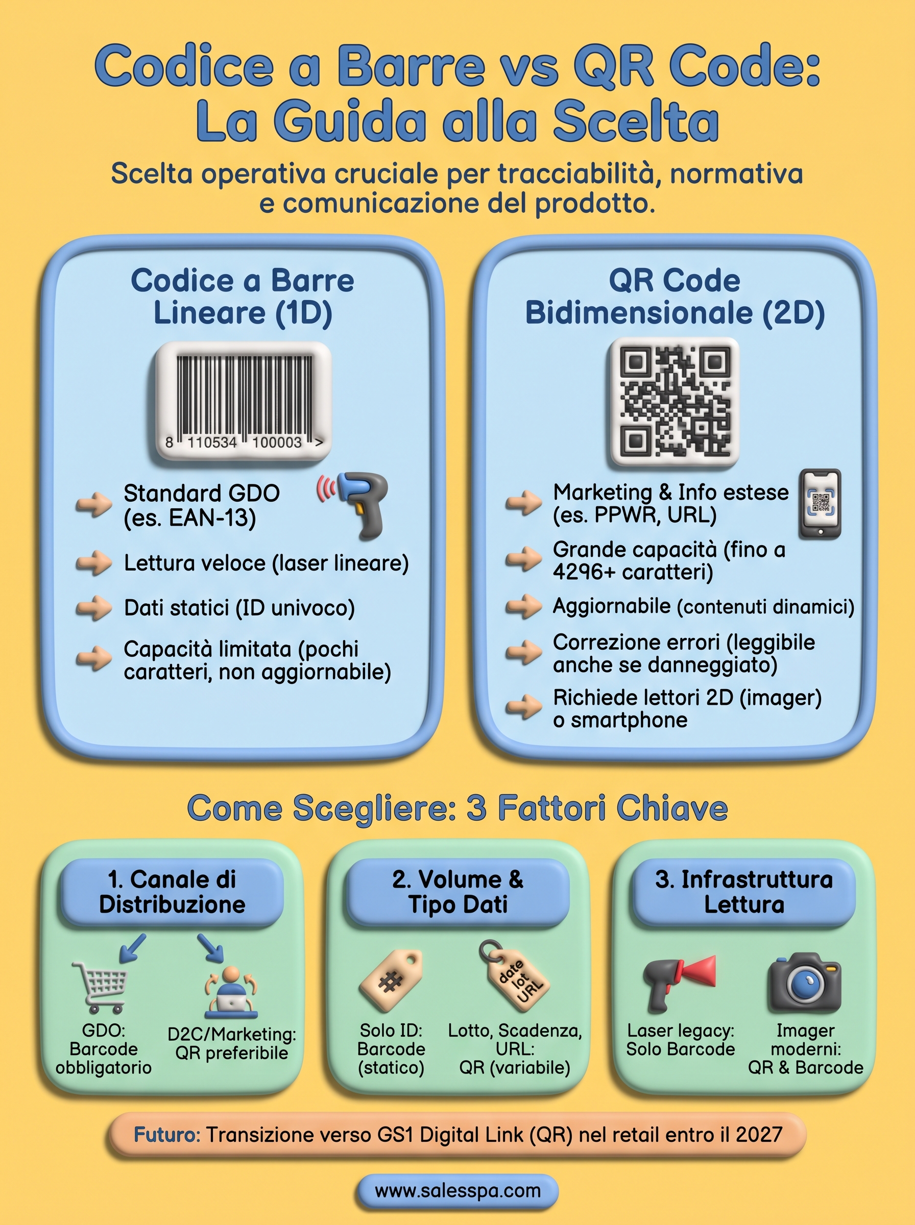 differenza tra codice a barre e qr code infographic