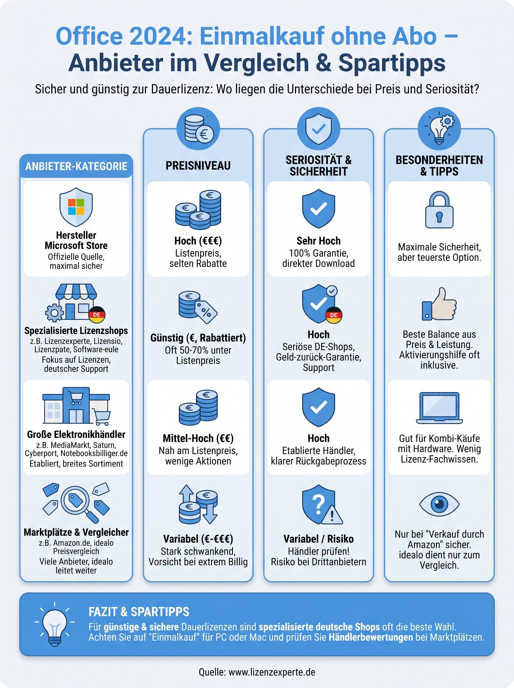 office 2024 kaufen infographic