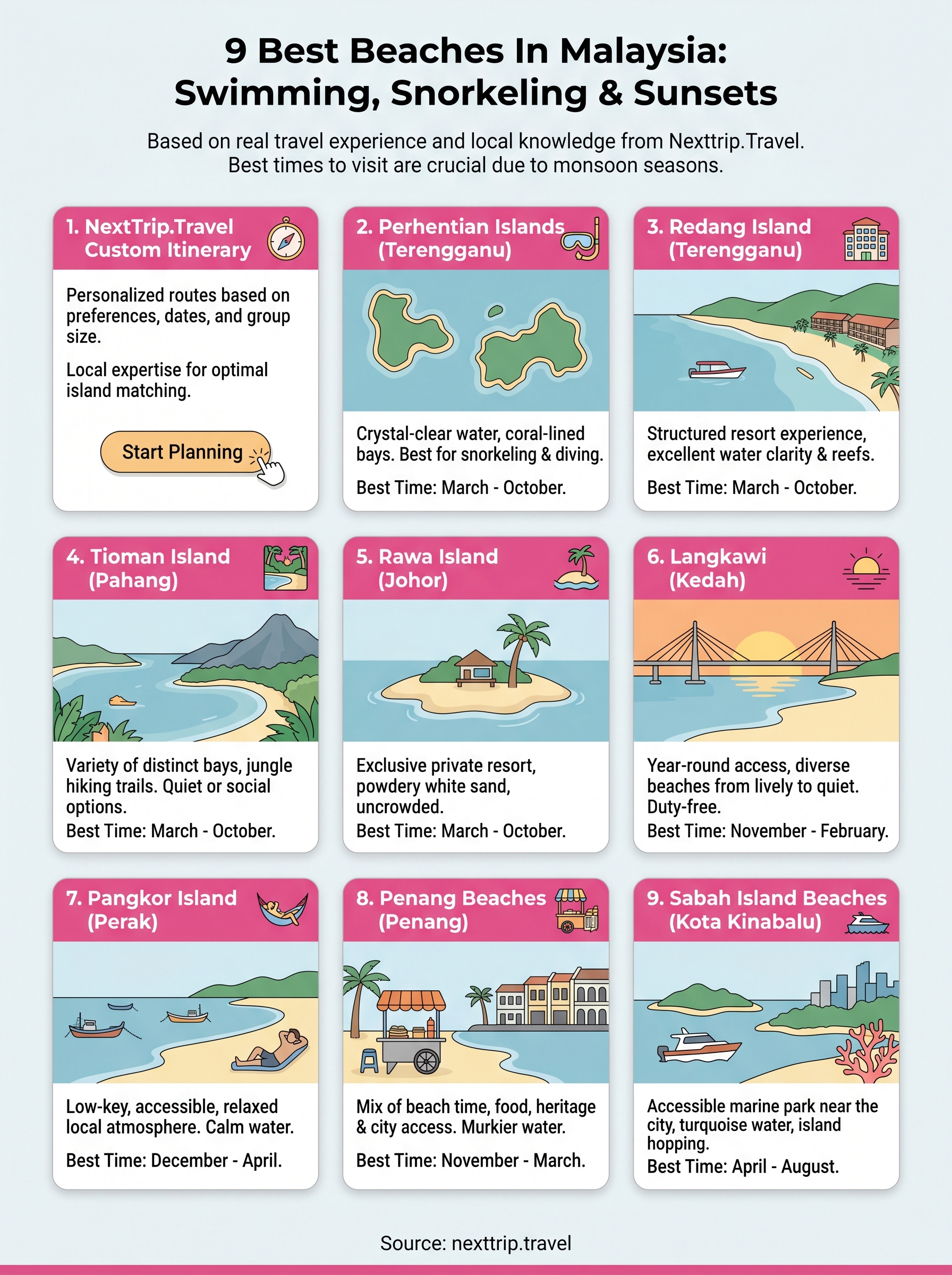 best beaches in malaysia infographic