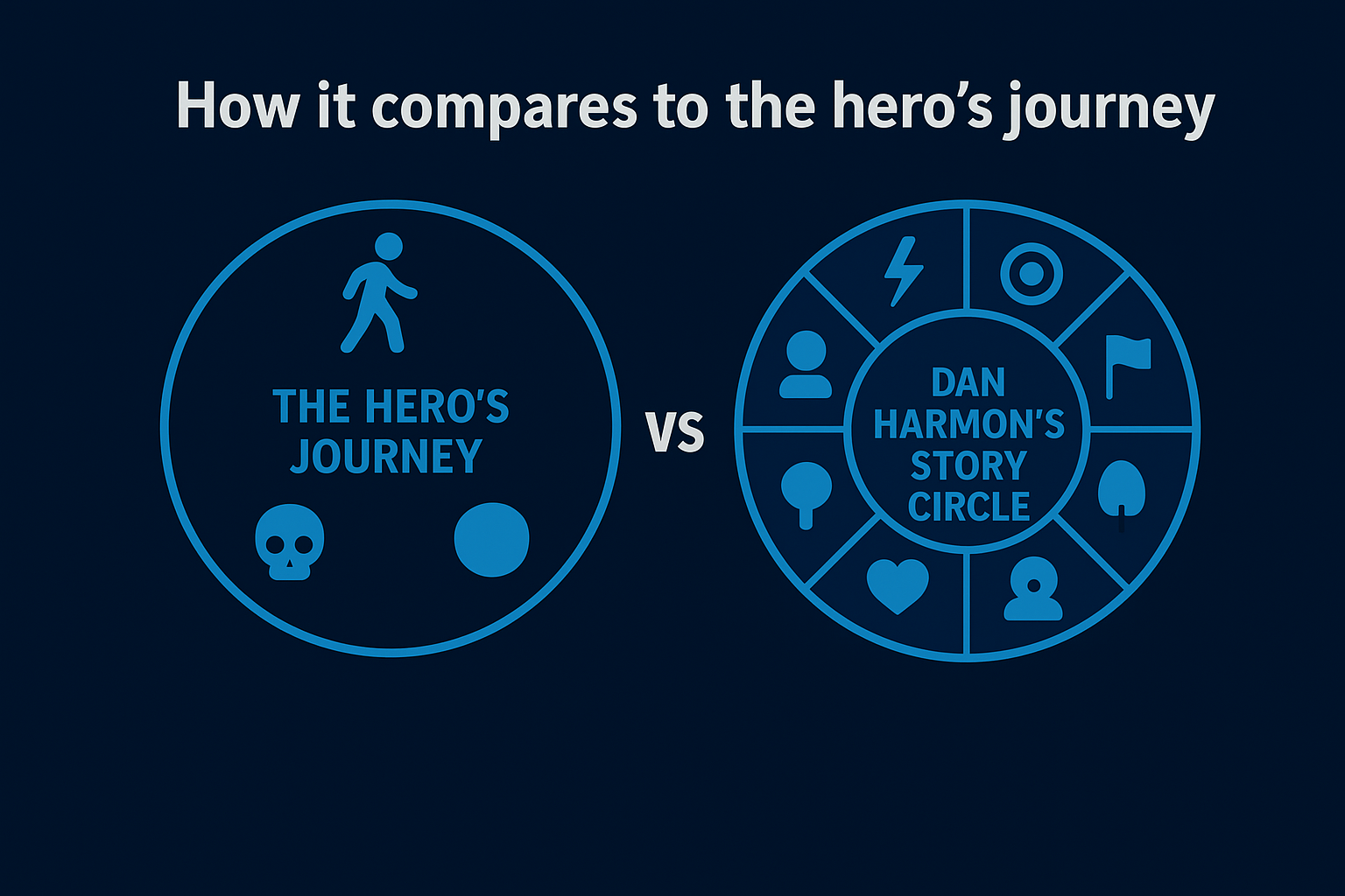 How it compares to the hero's journey