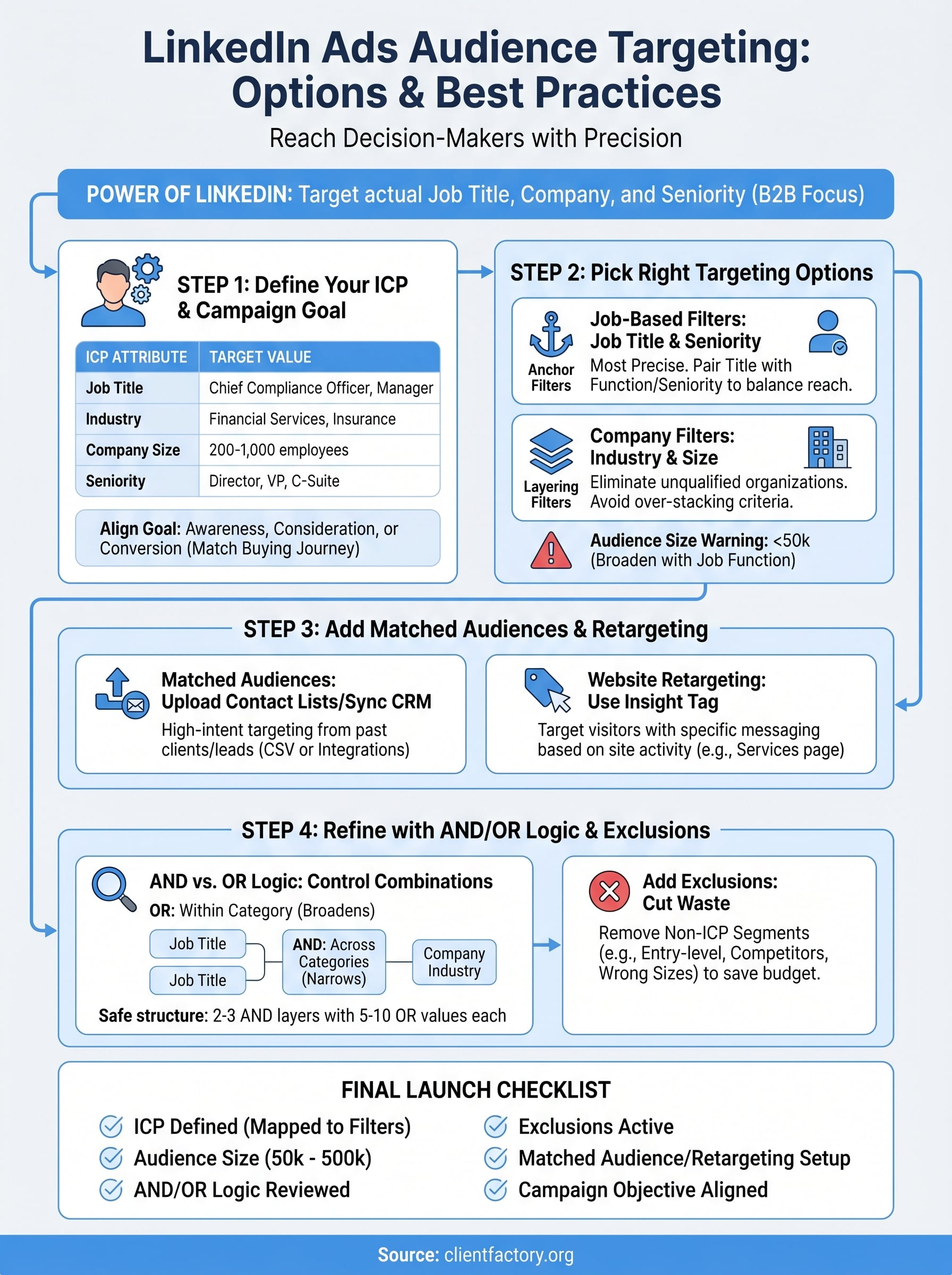 linkedin ads audience targeting infographic