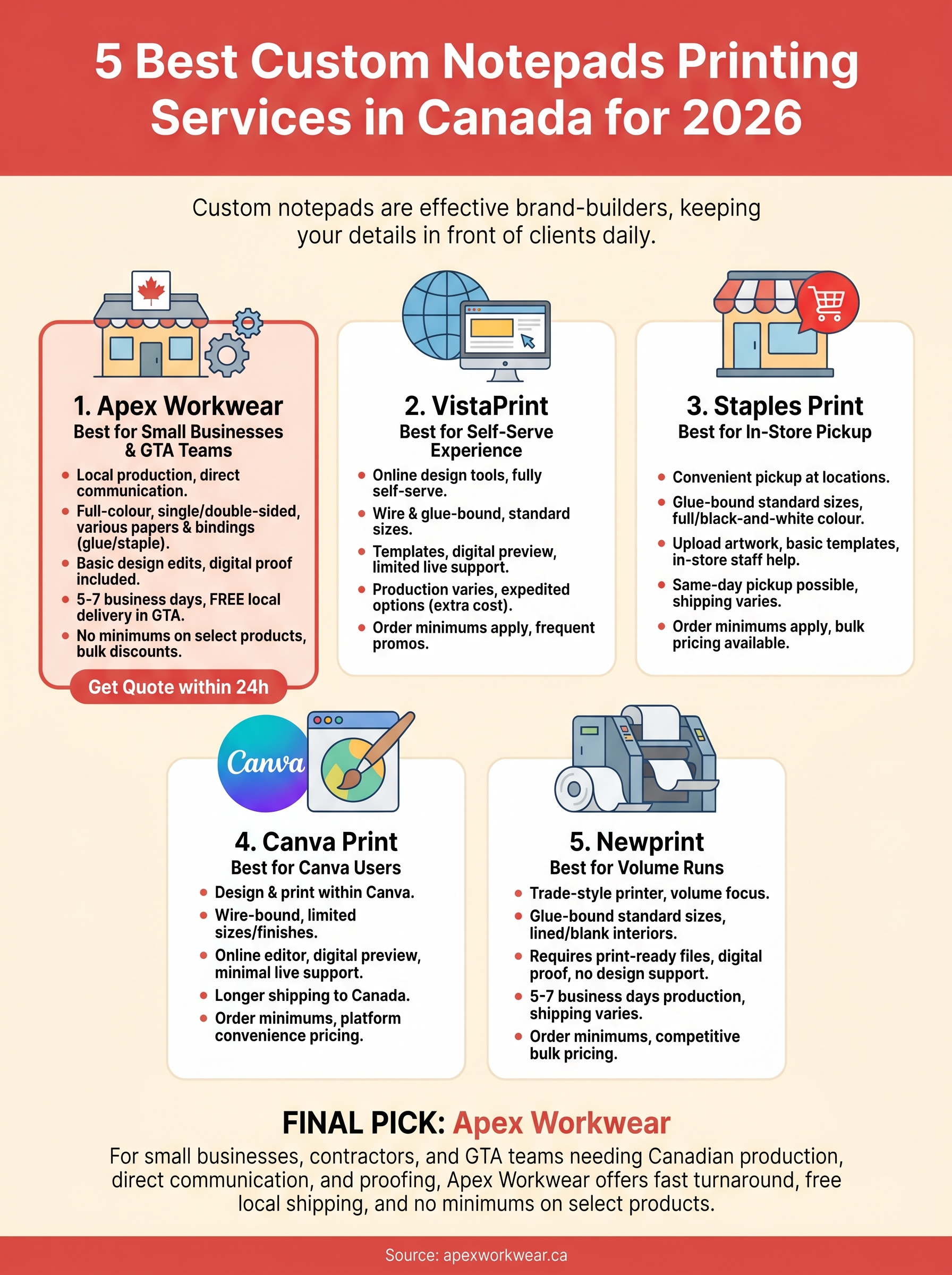 custom notepads printing infographic