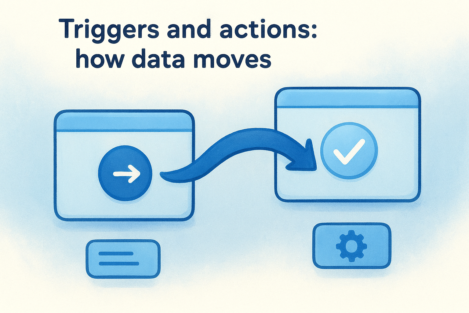 Triggers and actions: how data moves
