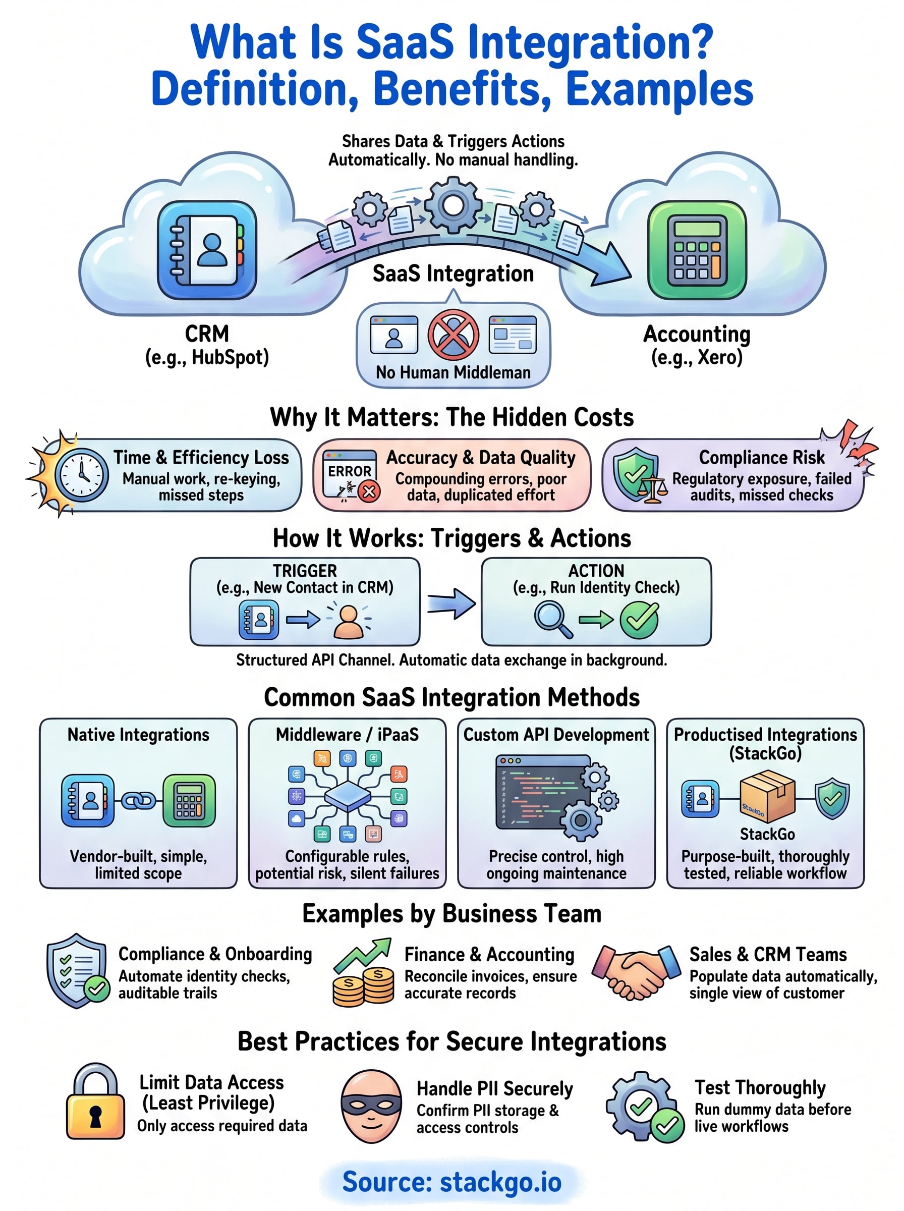 what is saas integration infographic