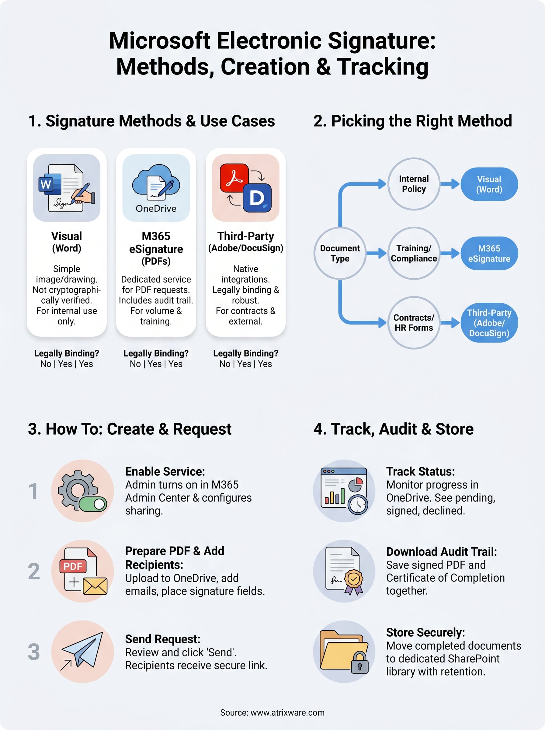 microsoft electronic signature infographic