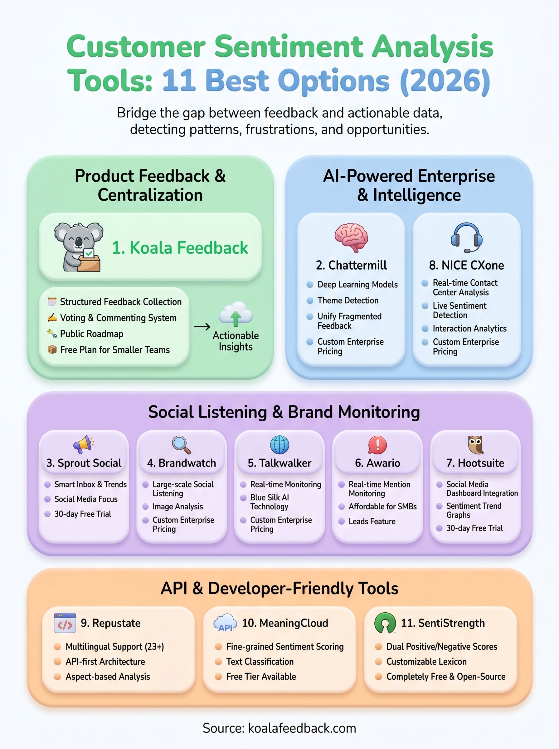 customer sentiment analysis tools infographic