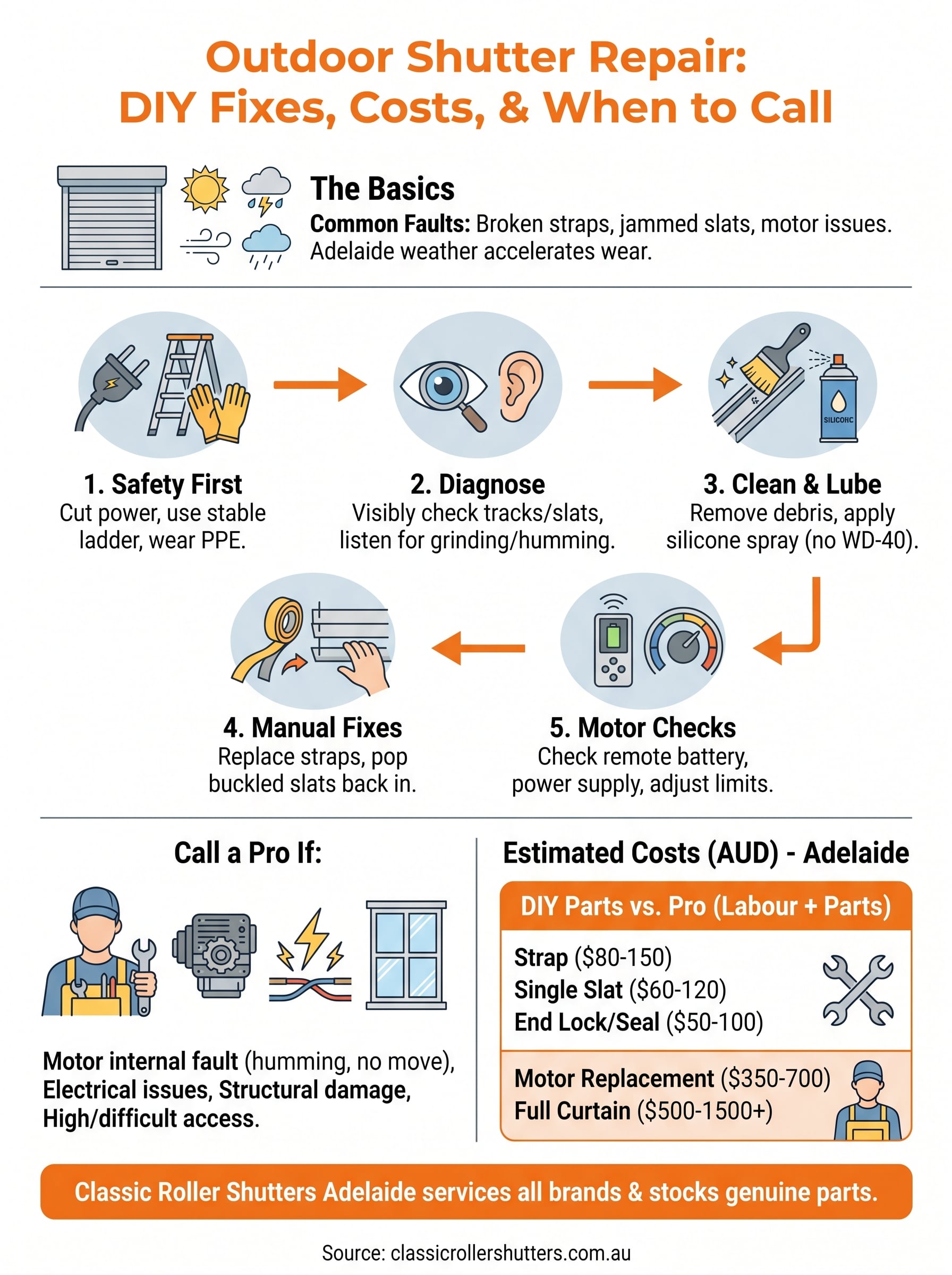 outdoor shutter repair infographic