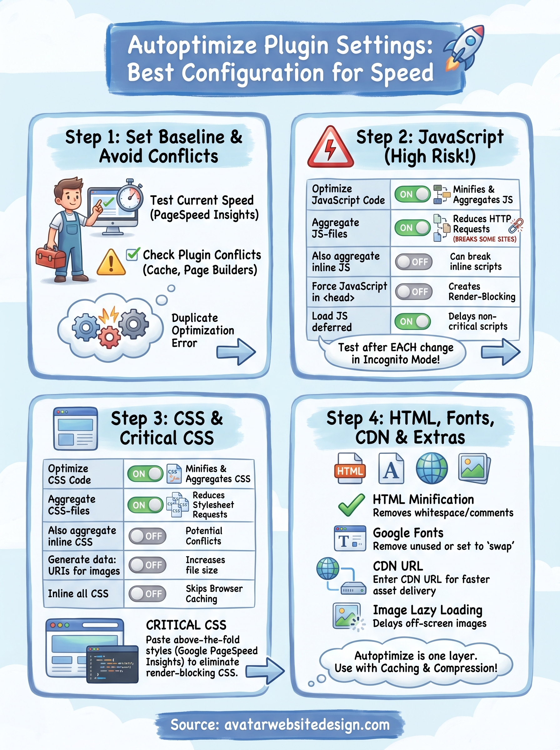autoptimize plugin settings infographic