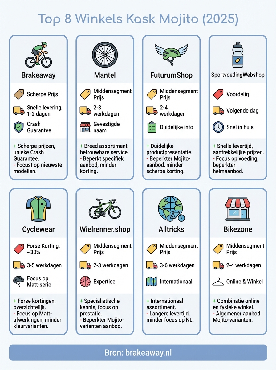 kask mojito kopen infographic