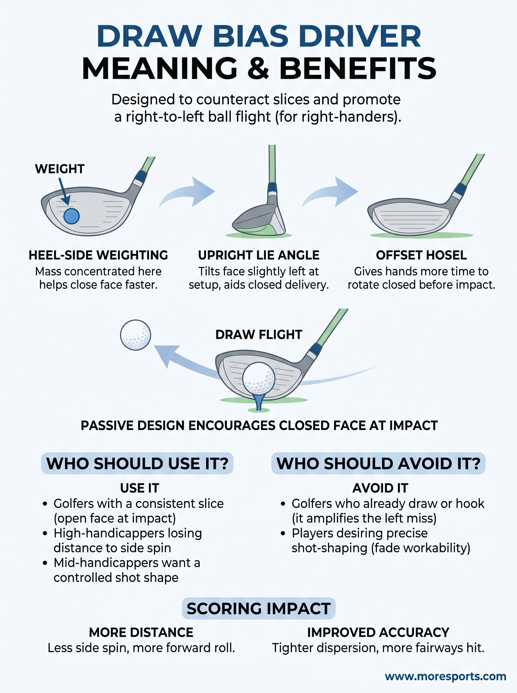 draw bias driver meaning infographic
