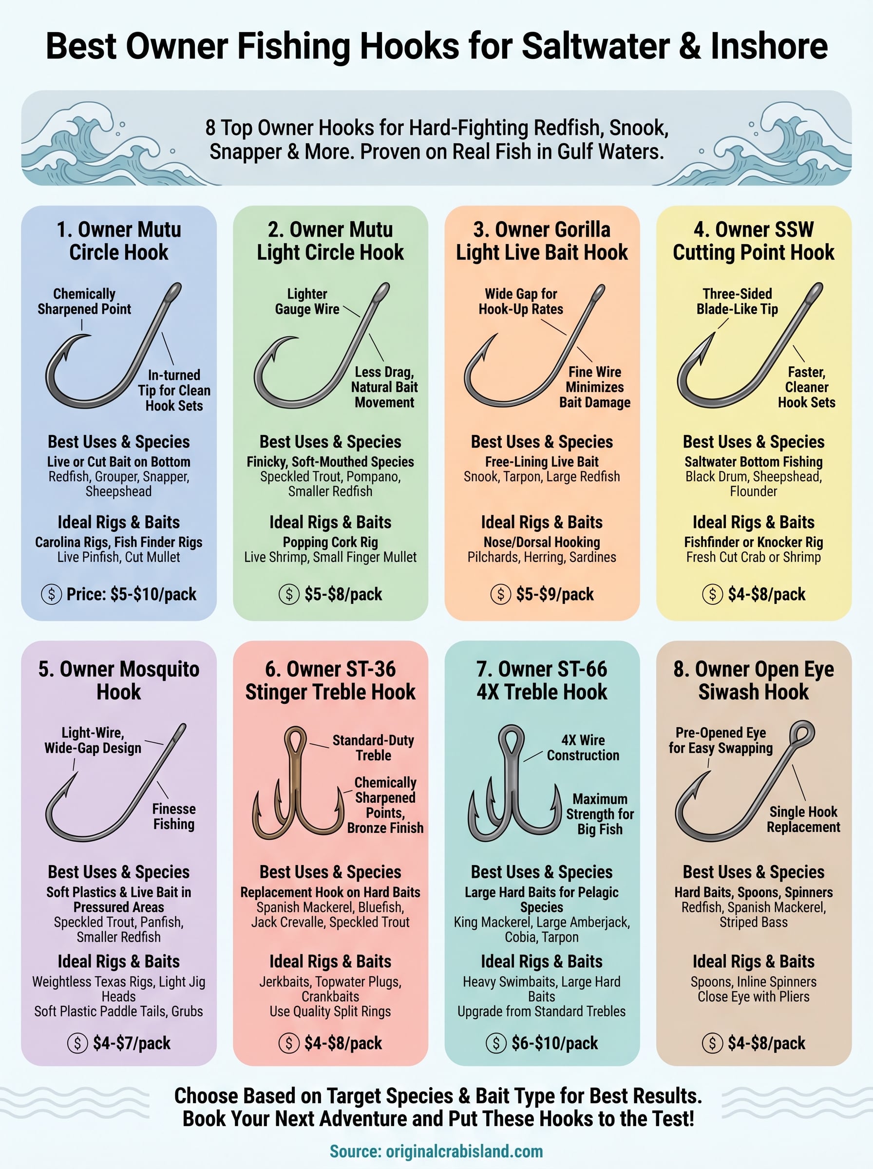 owner fishing hooks infographic