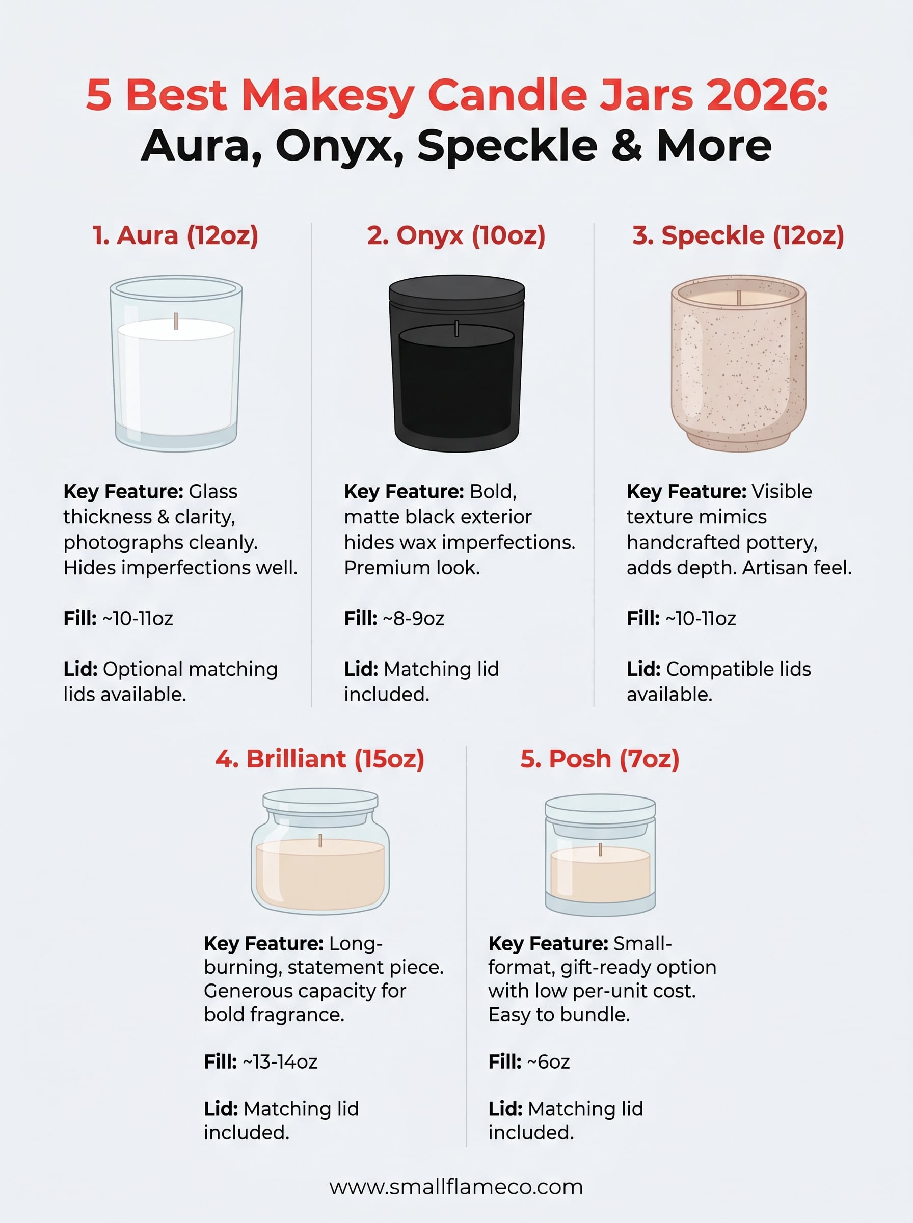 makesy candle jars infographic