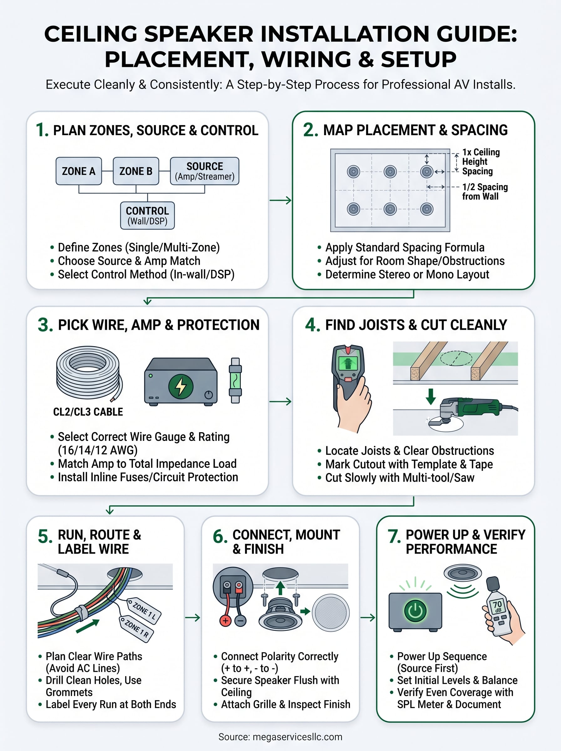 ceiling speaker installation guide infographic