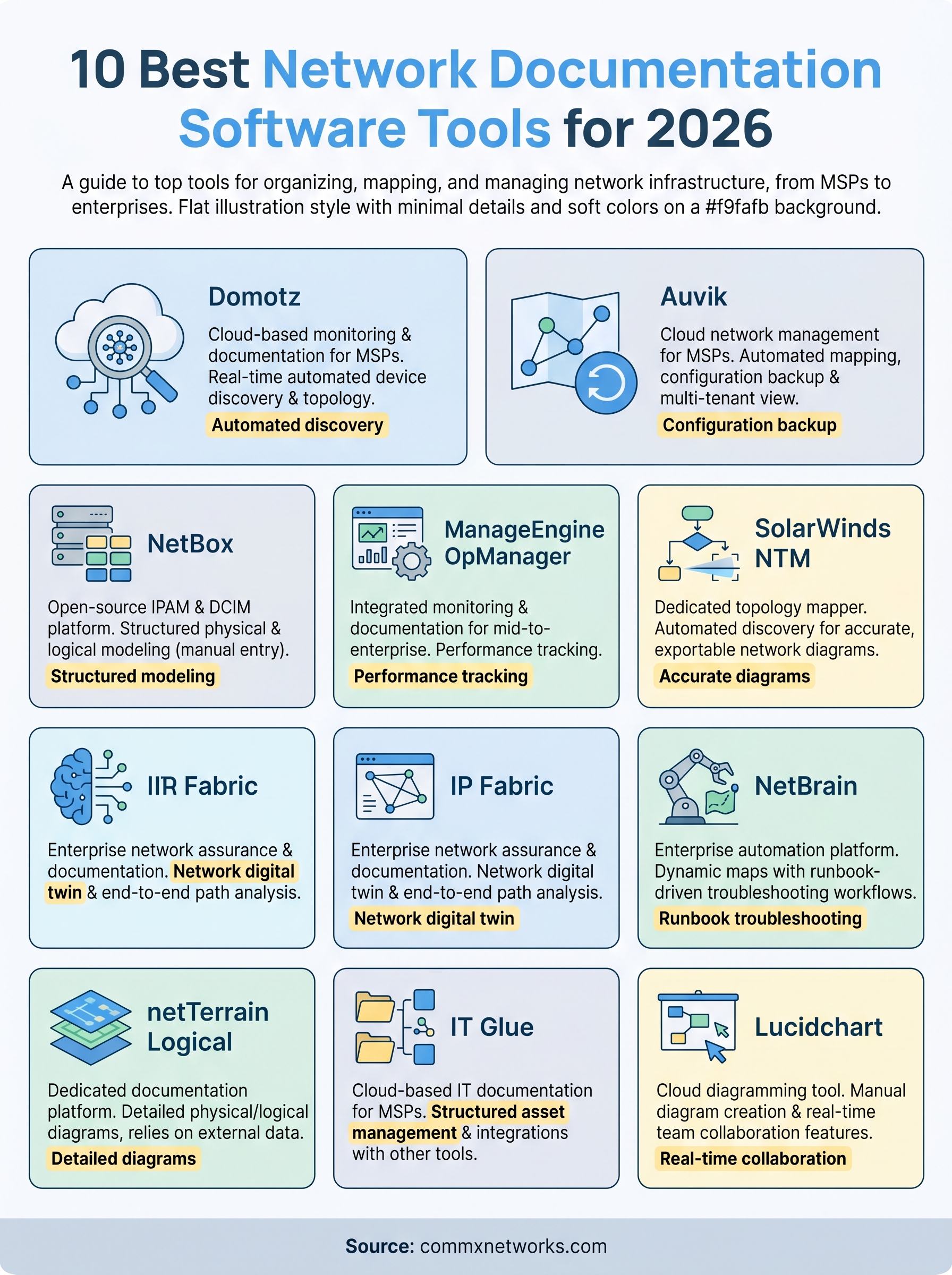 network documentation software infographic