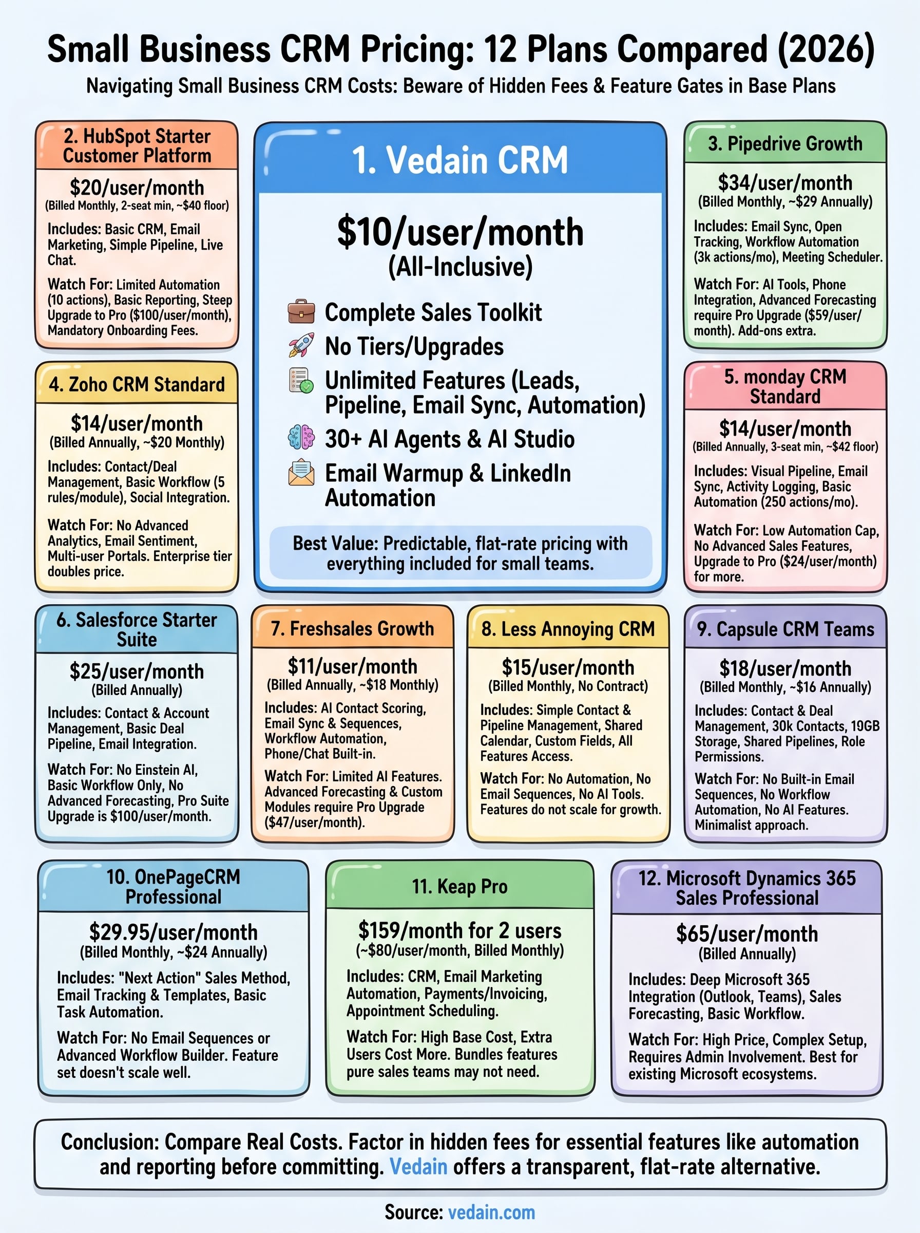 small business crm pricing infographic
