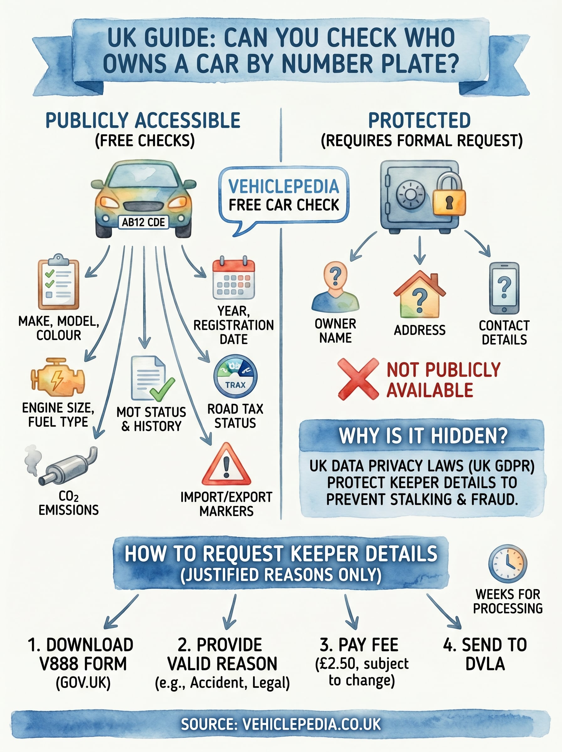 can you check who owns a car infographic