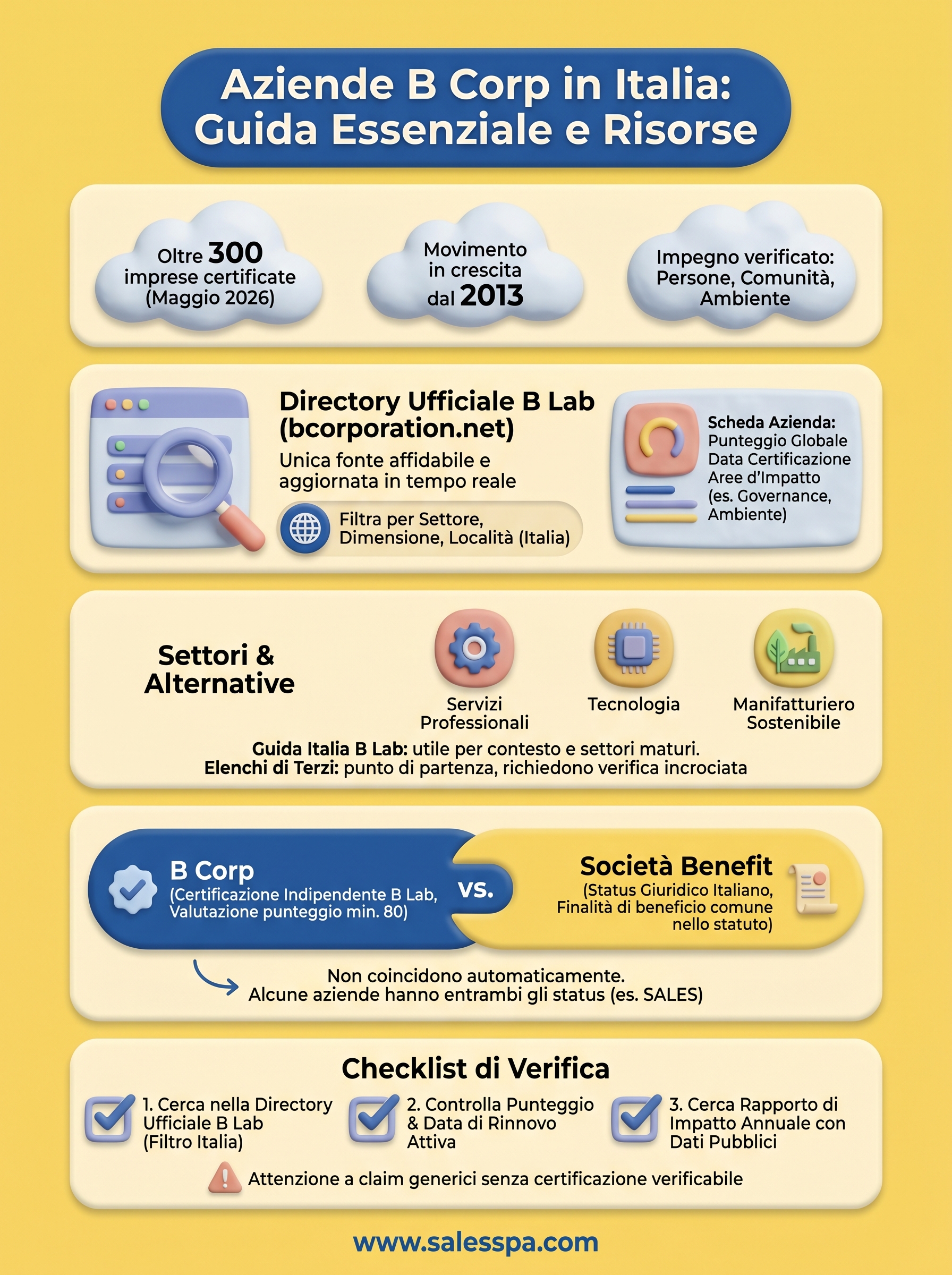 aziende b corp in italia infographic