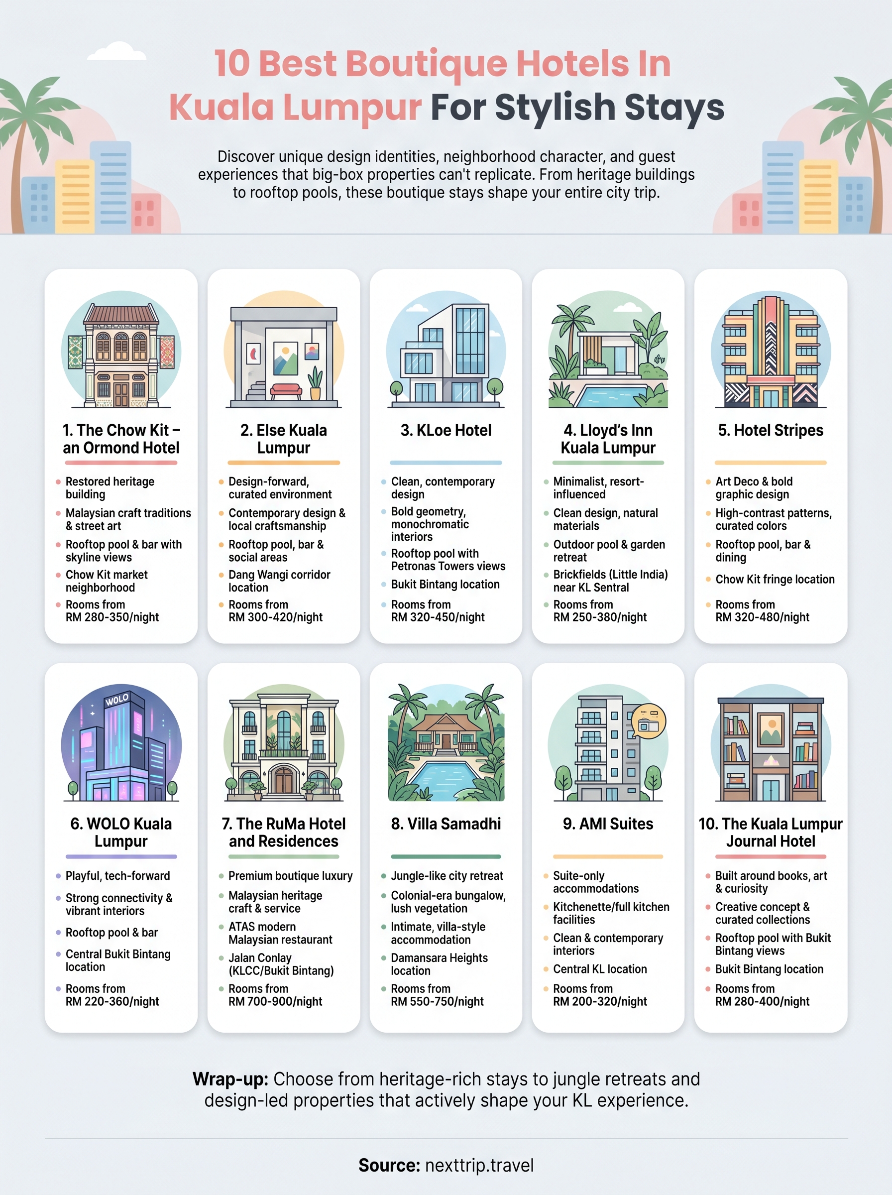best boutique hotels in kuala lumpur infographic