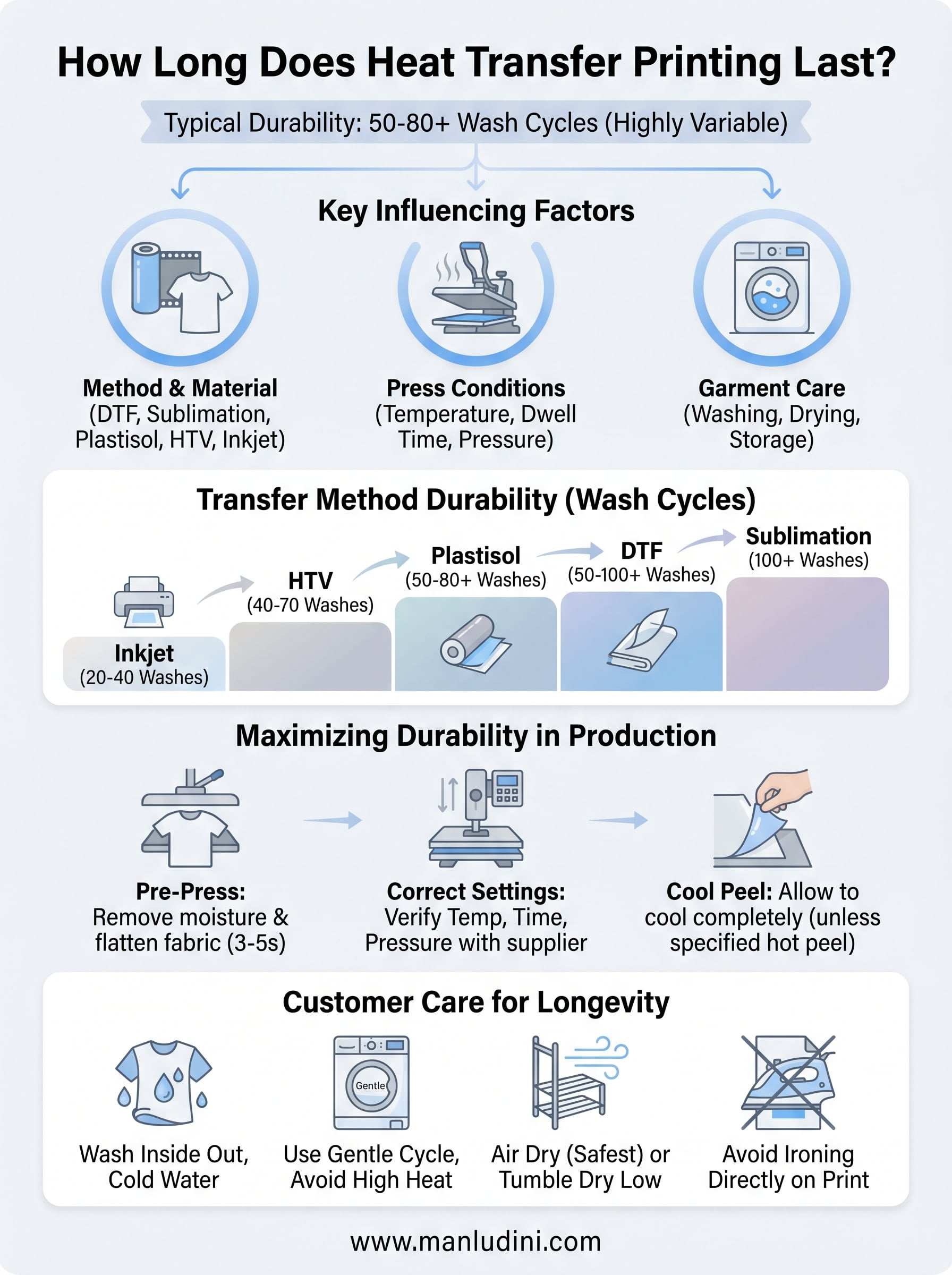 how long does heat transfer printing last infographic