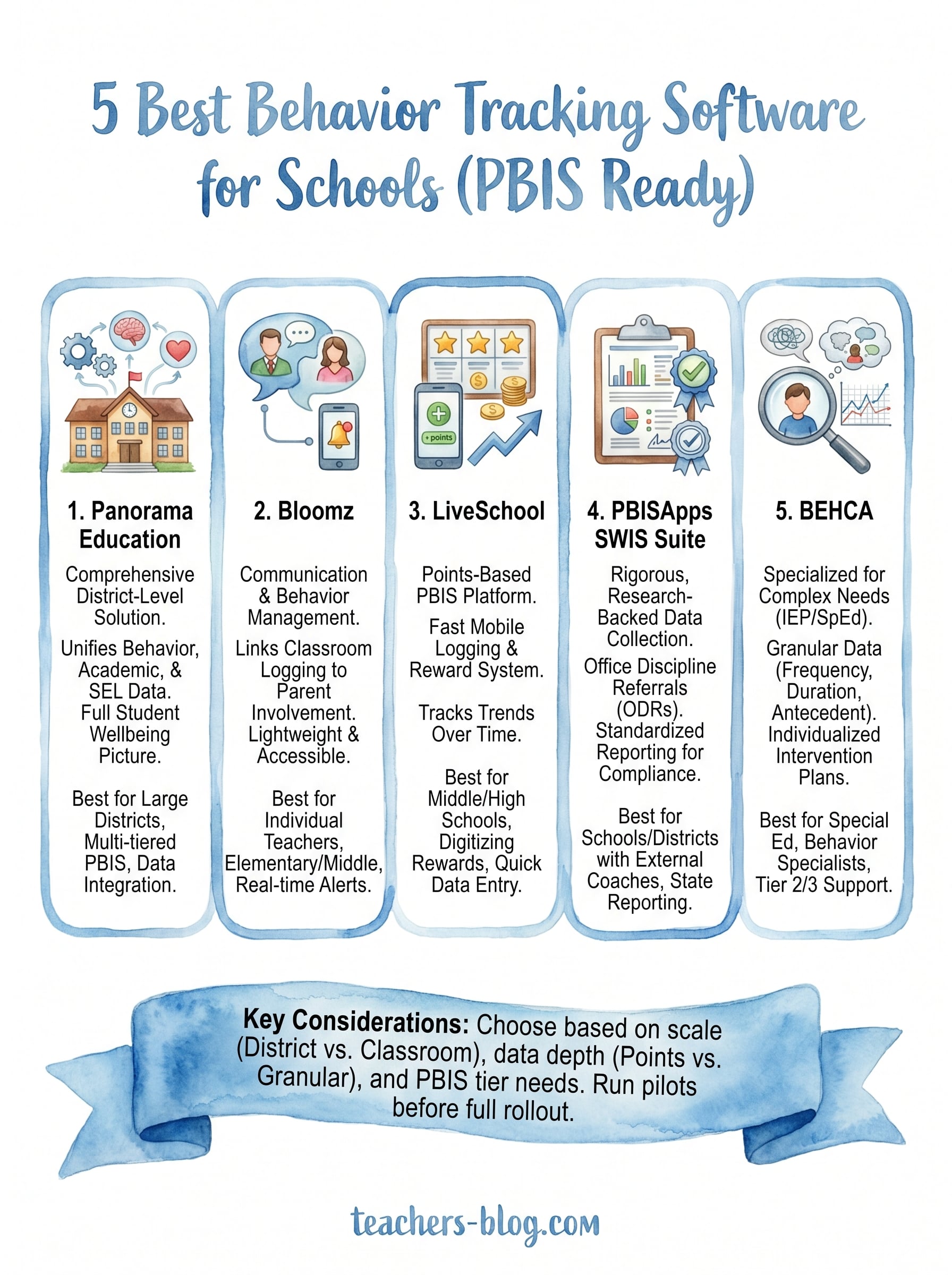 behavior tracking software for schools infographic