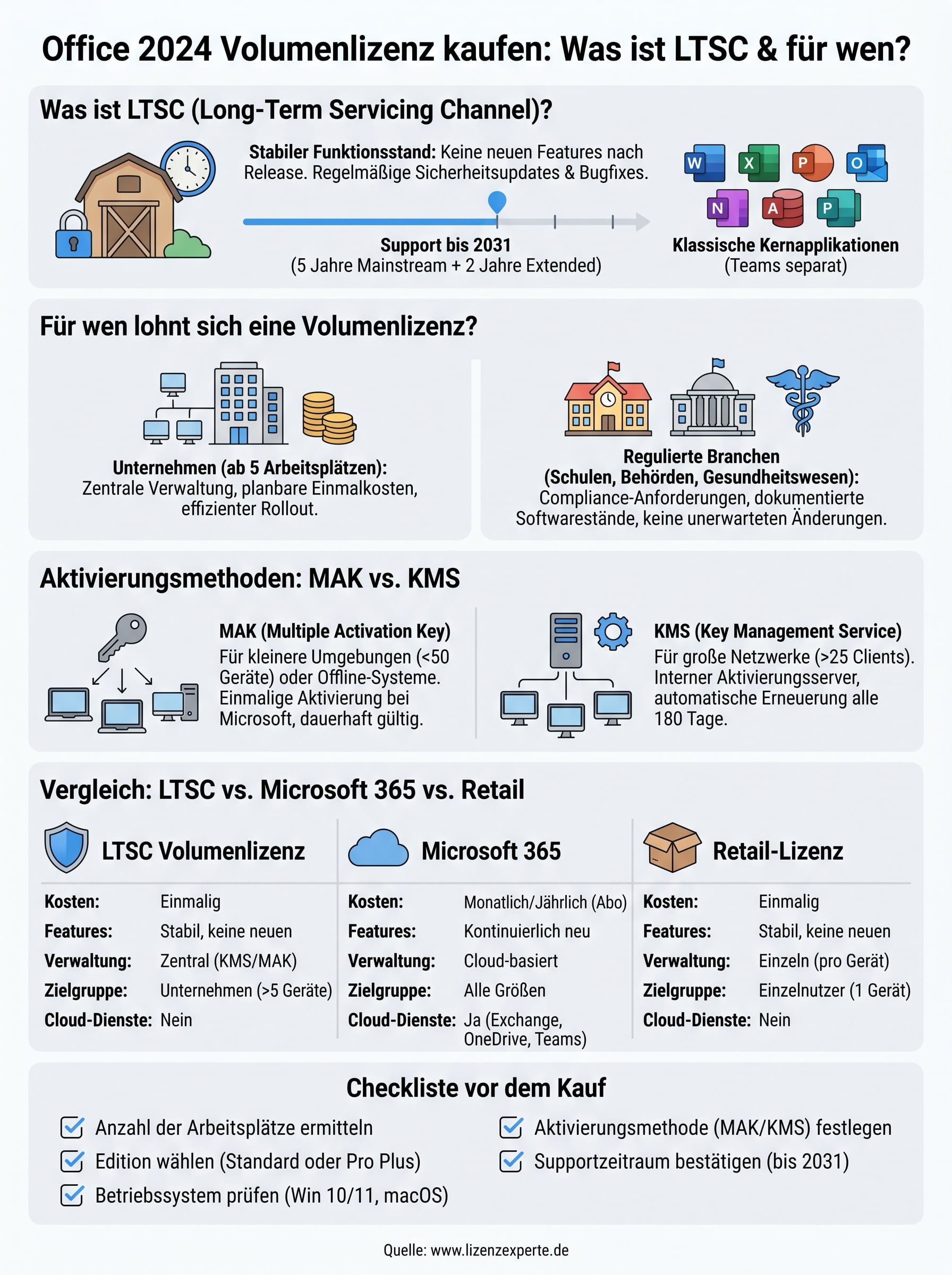 office 2024 volumenlizenz kaufen infographic