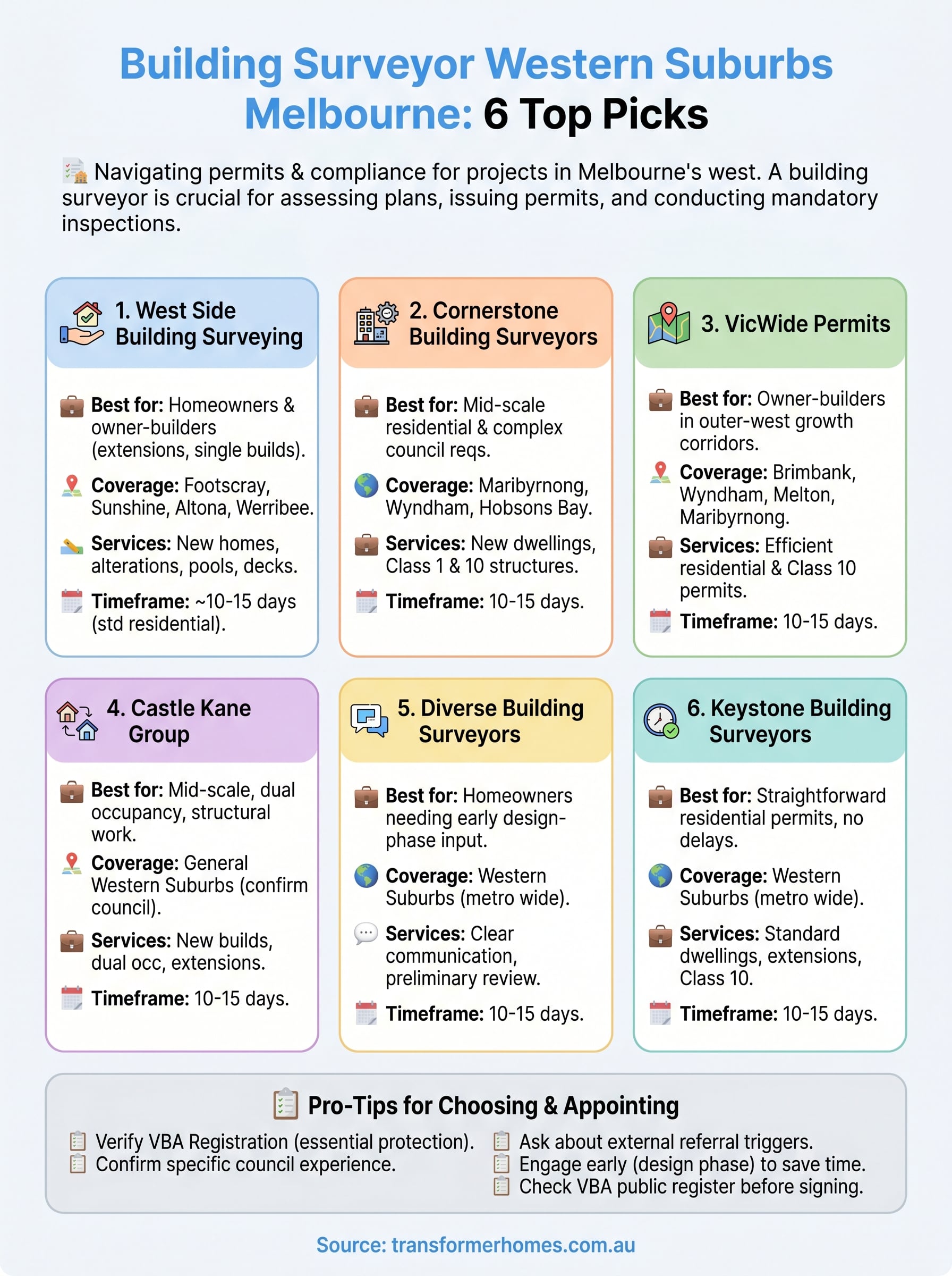 building surveyor western suburbs melbourne infographic