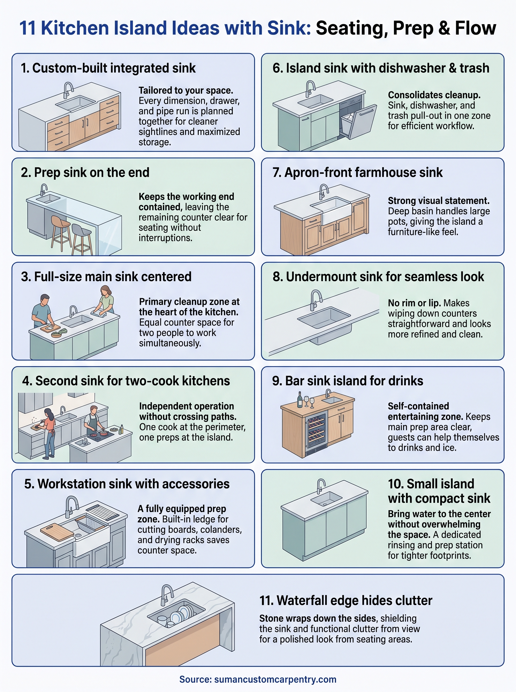 kitchen island ideas with sink infographic