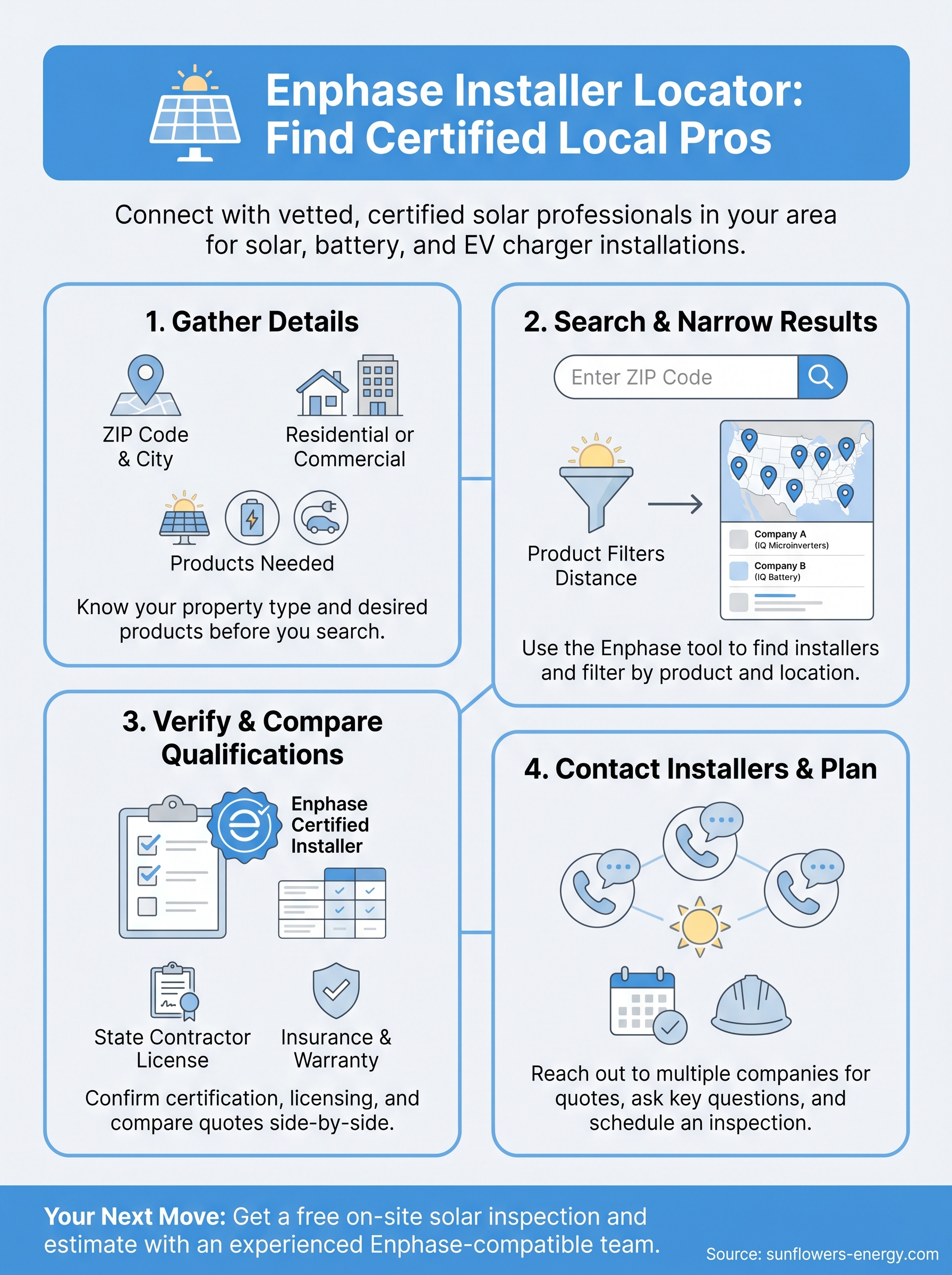 enphase installer locator infographic