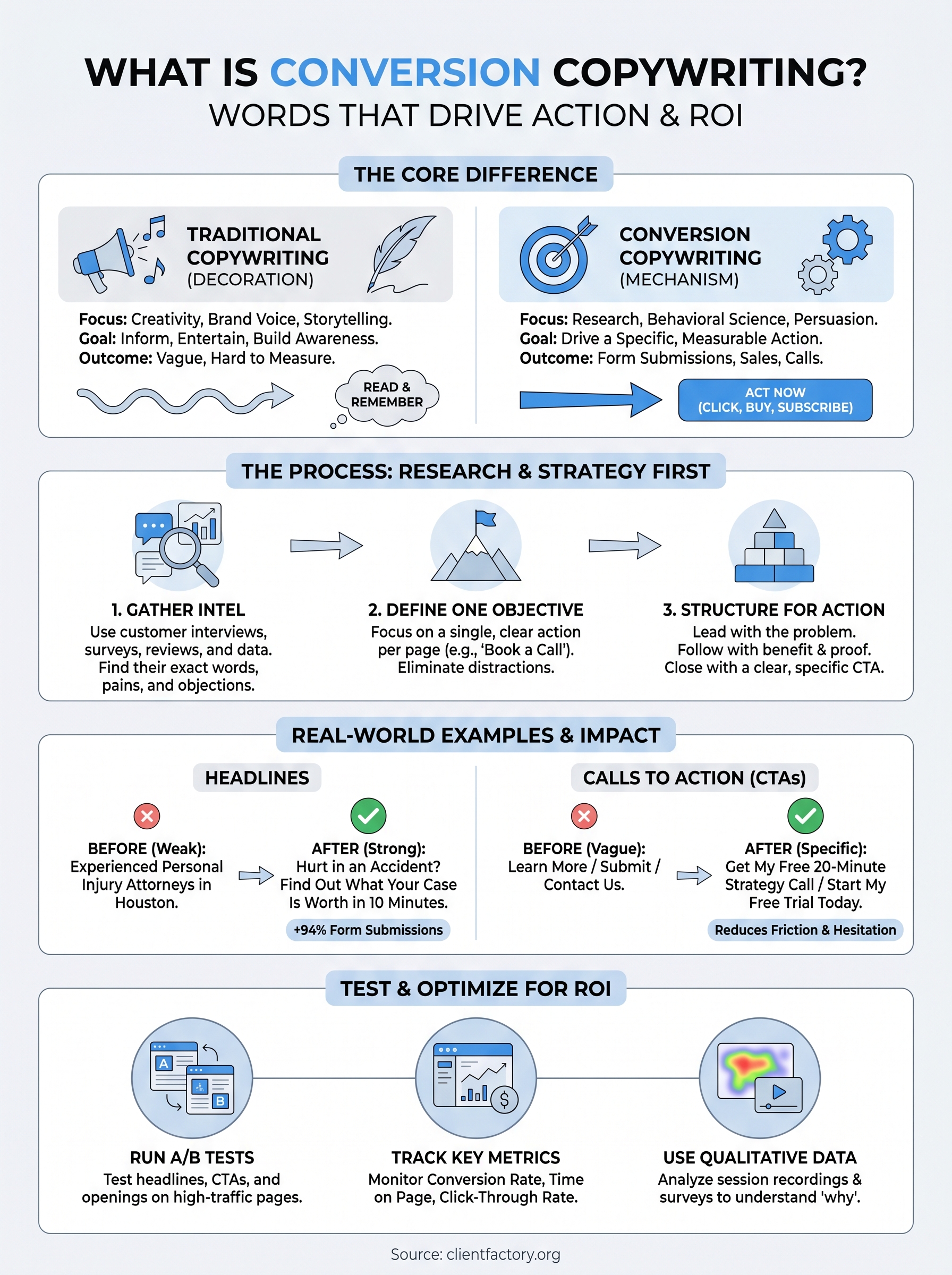 what is conversion copywriting infographic