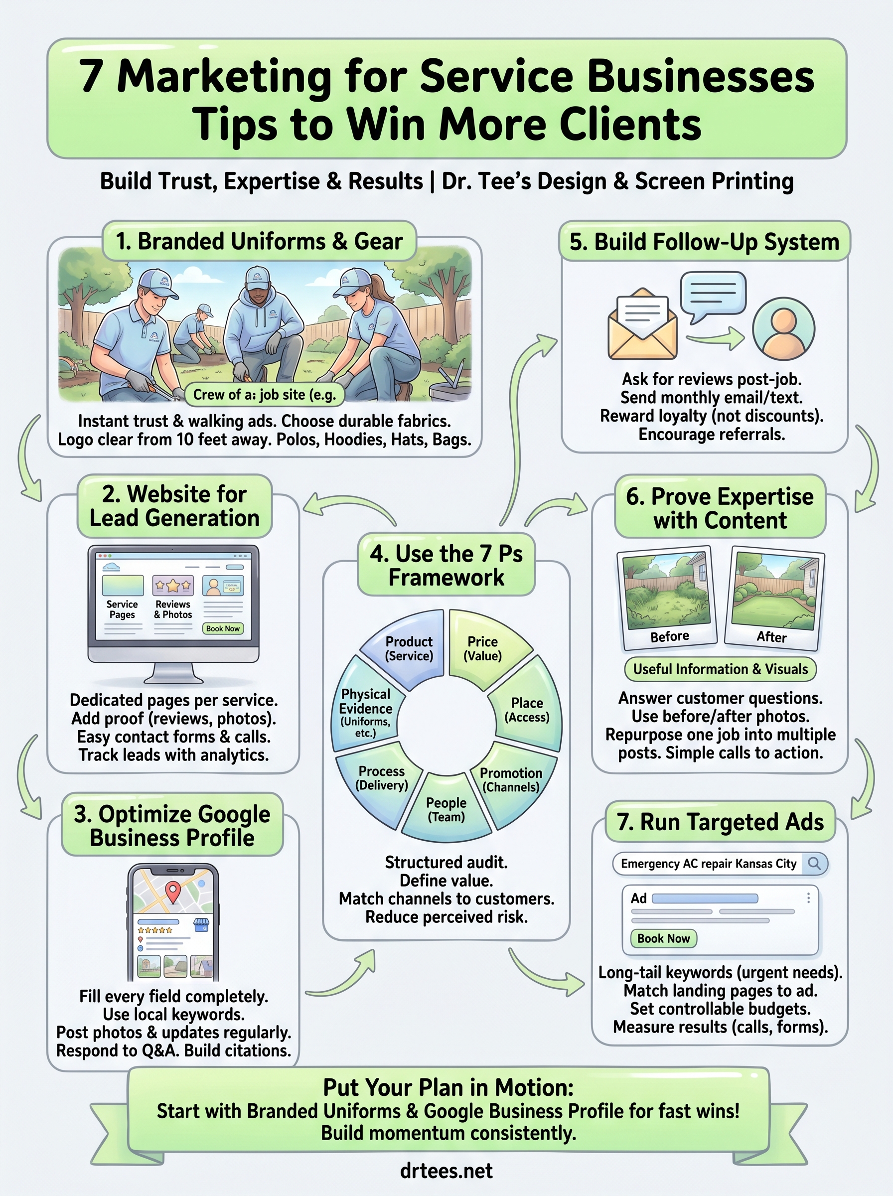 marketing for service businesses infographic