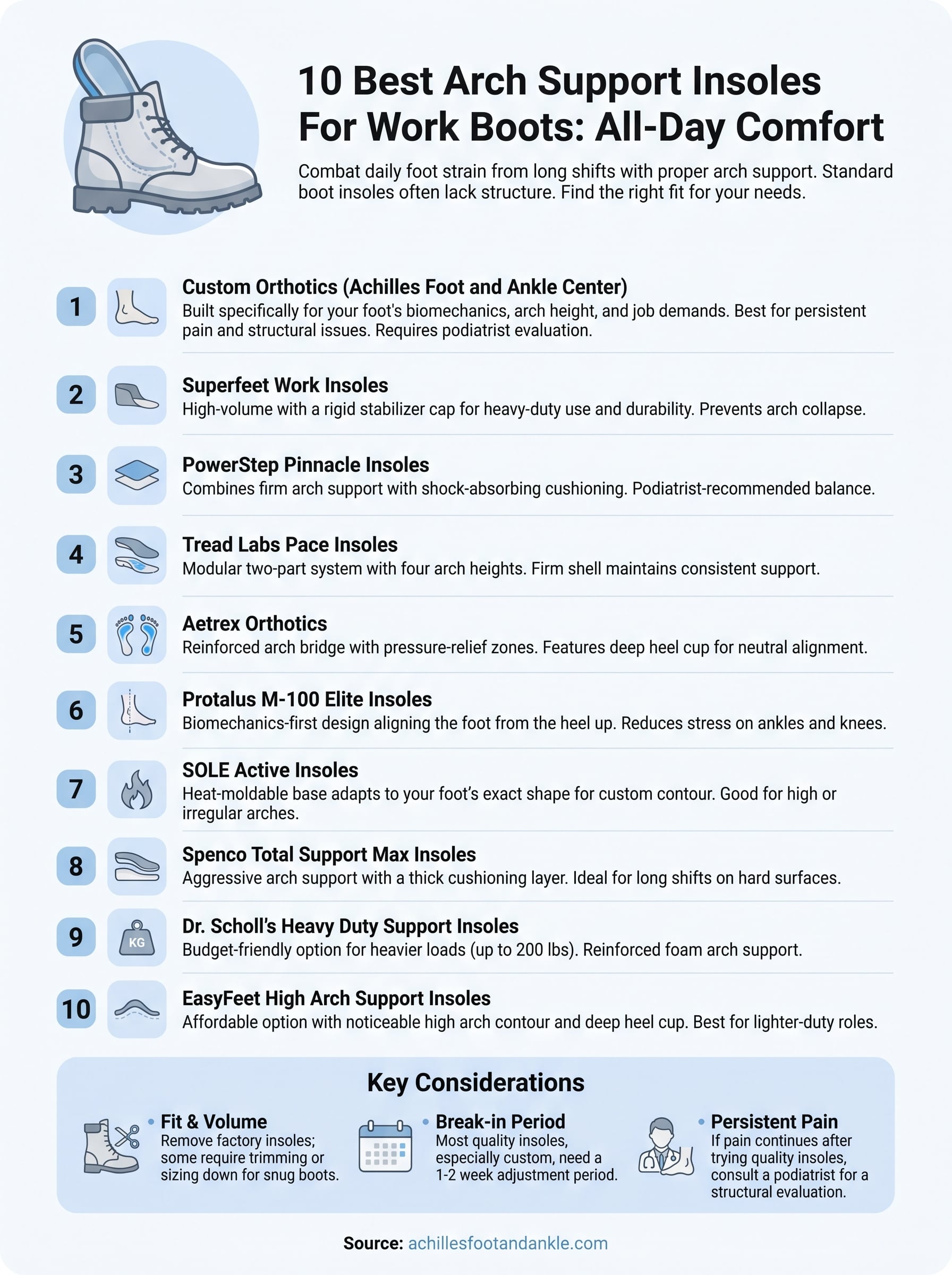 best arch support insoles for work boots infographic