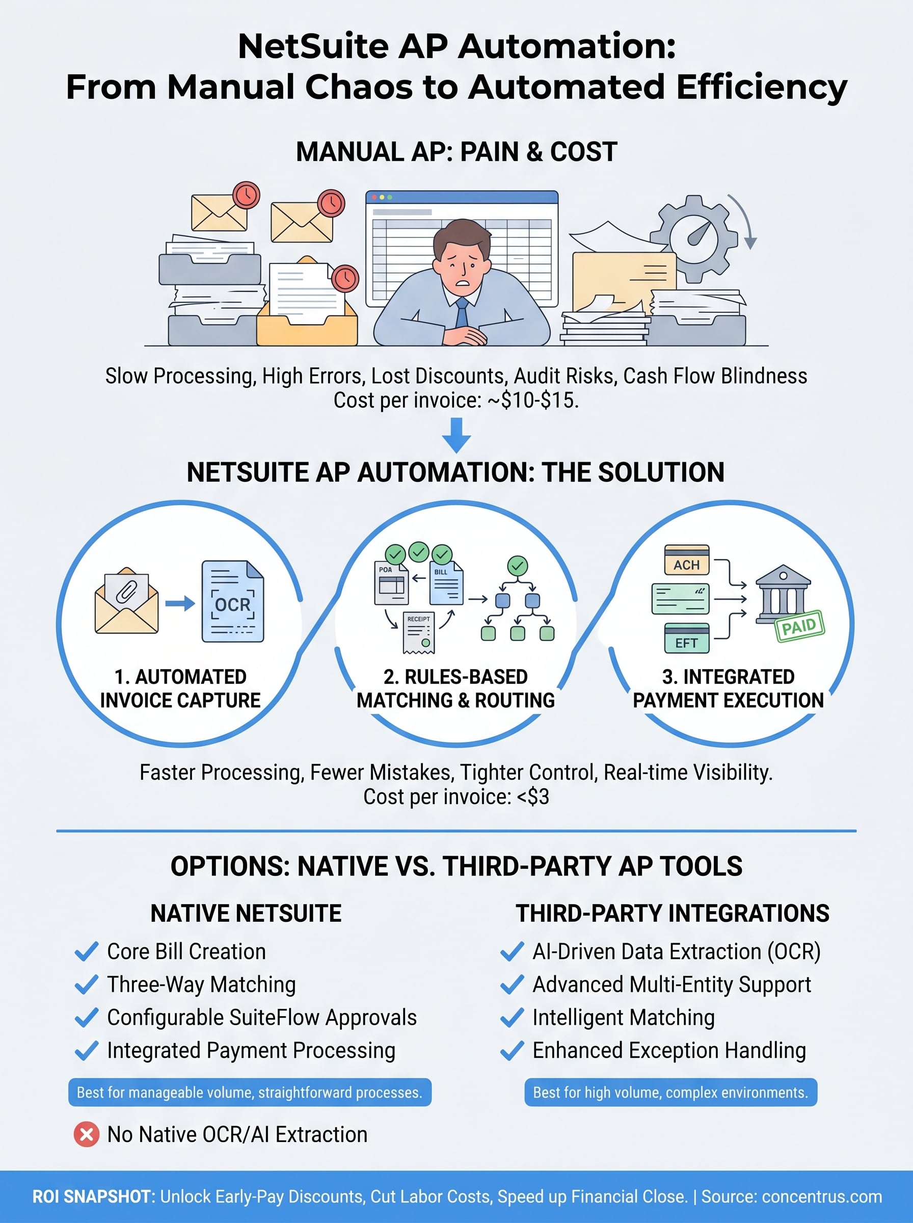netsuite ap automation infographic