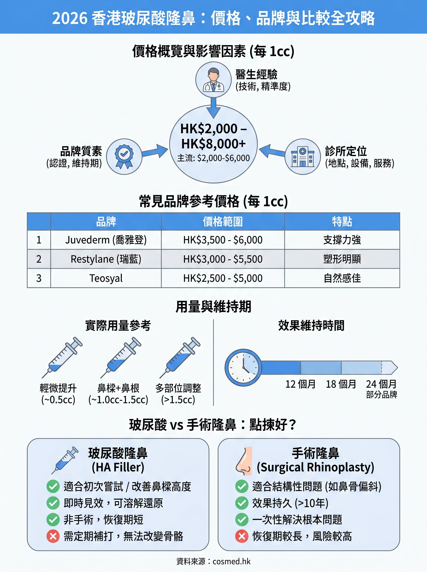 玻尿酸隆鼻價錢 infographic
