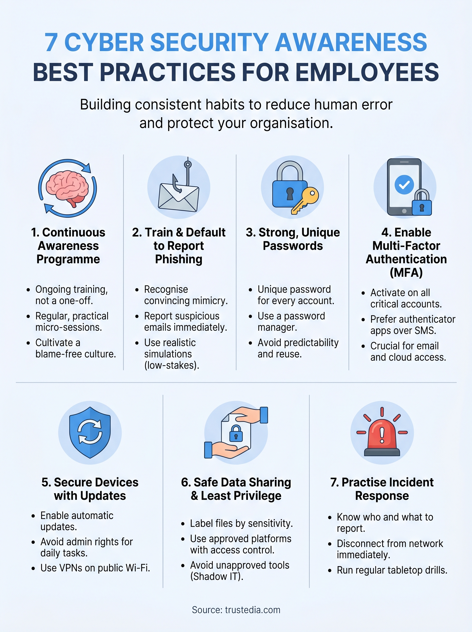 cyber security awareness best practices infographic