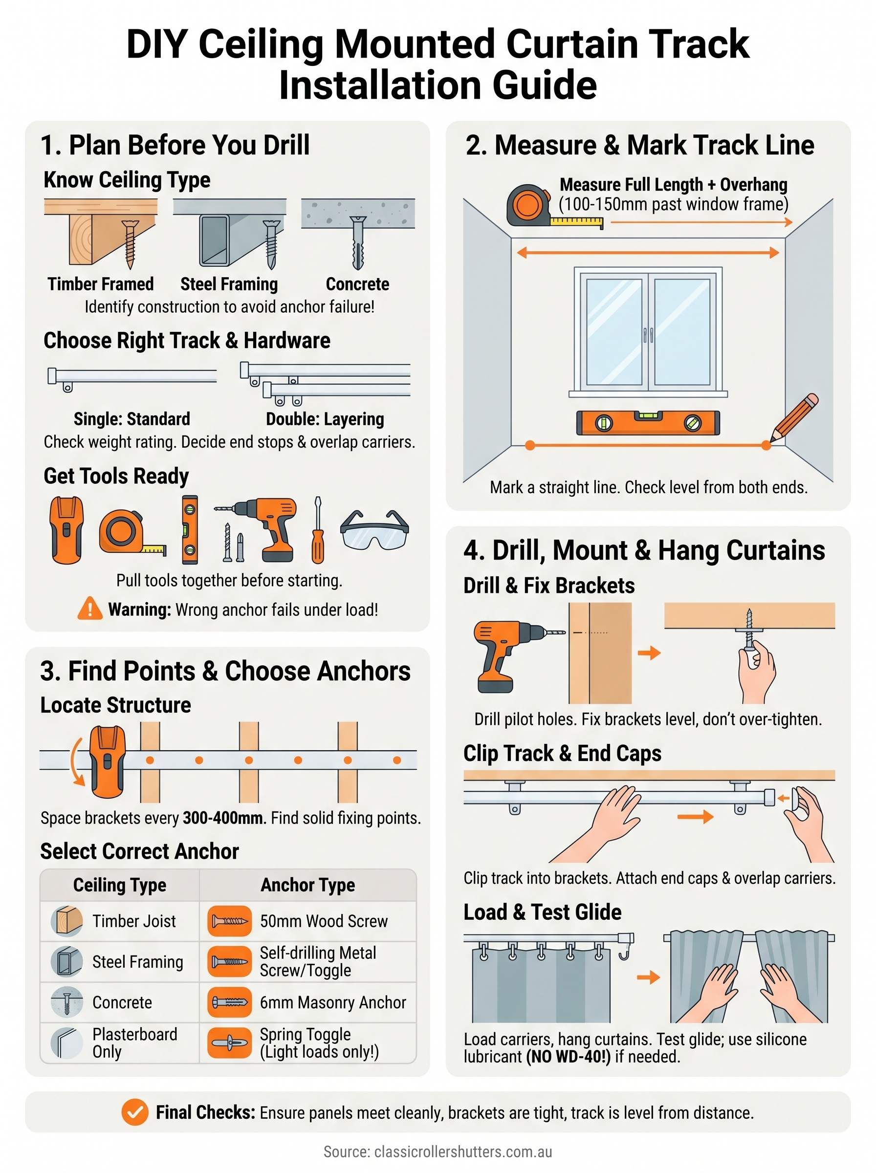ceiling mounted curtain track installation infographic