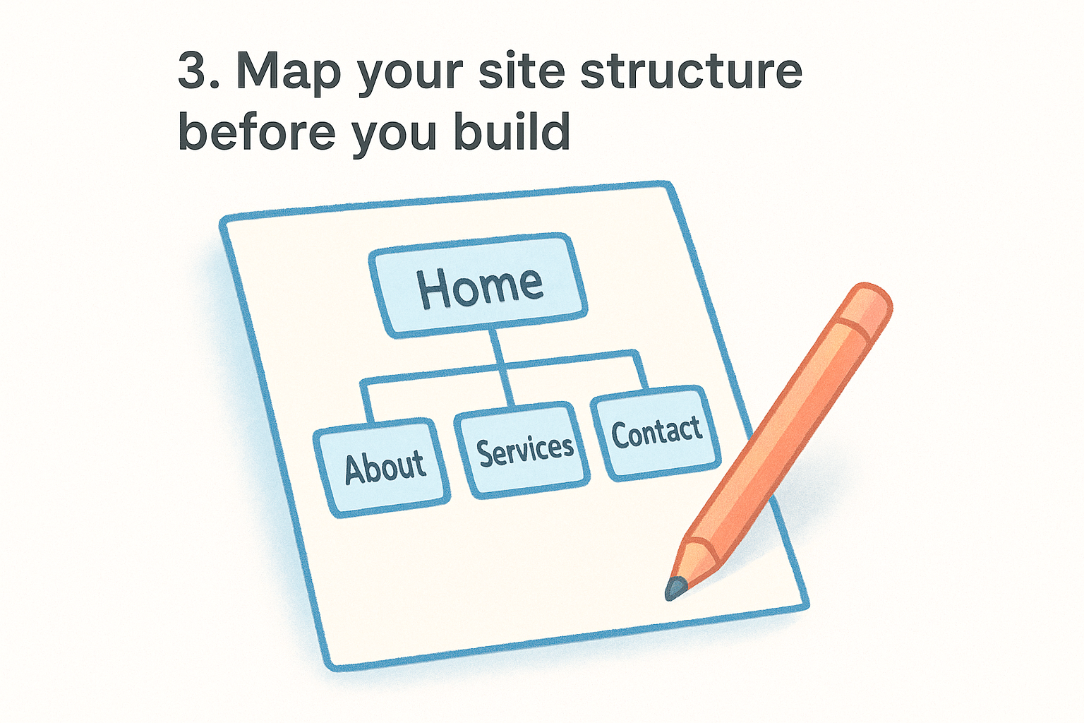 3. Map your site structure before you build